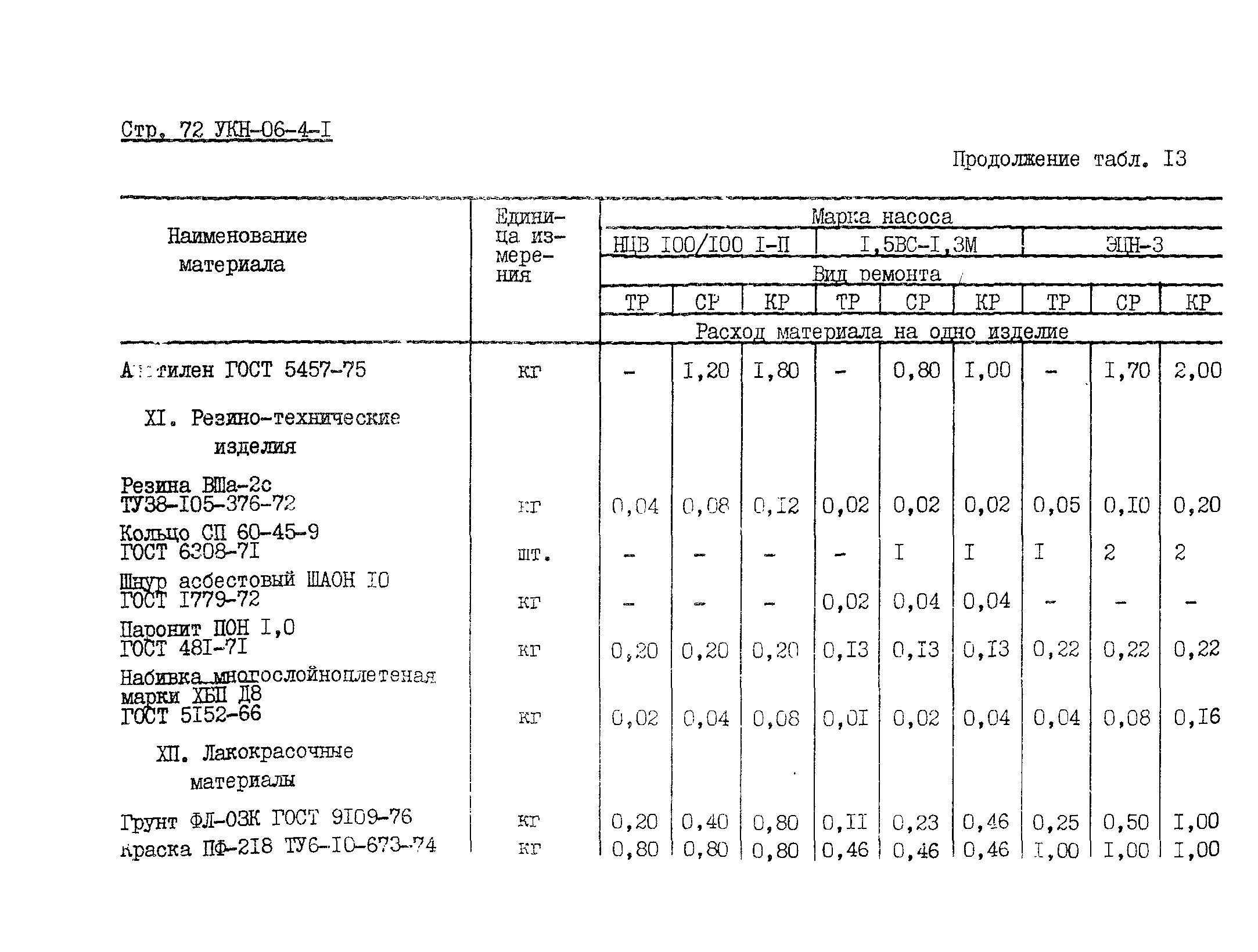 УКН 06-4-1