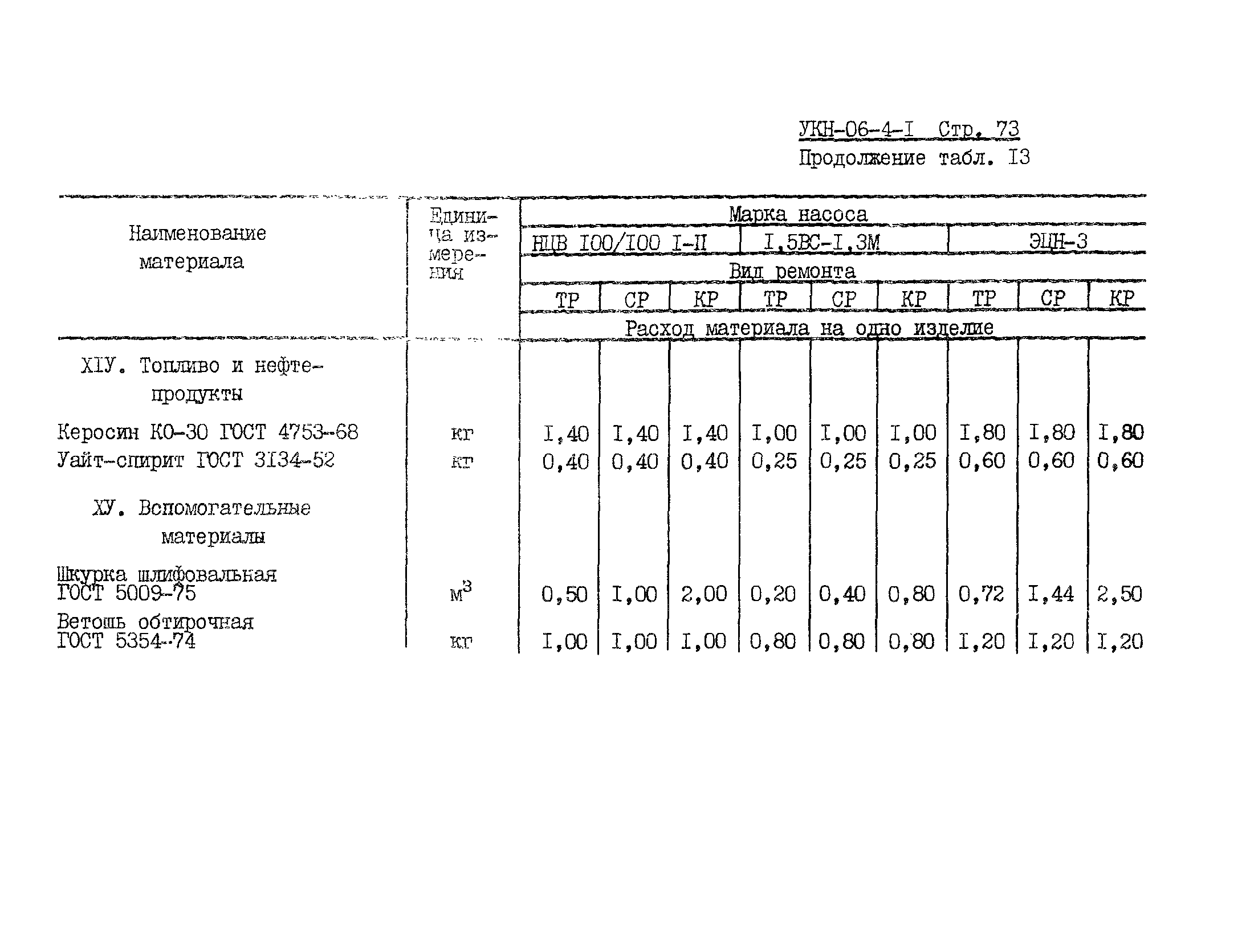 УКН 06-4-1