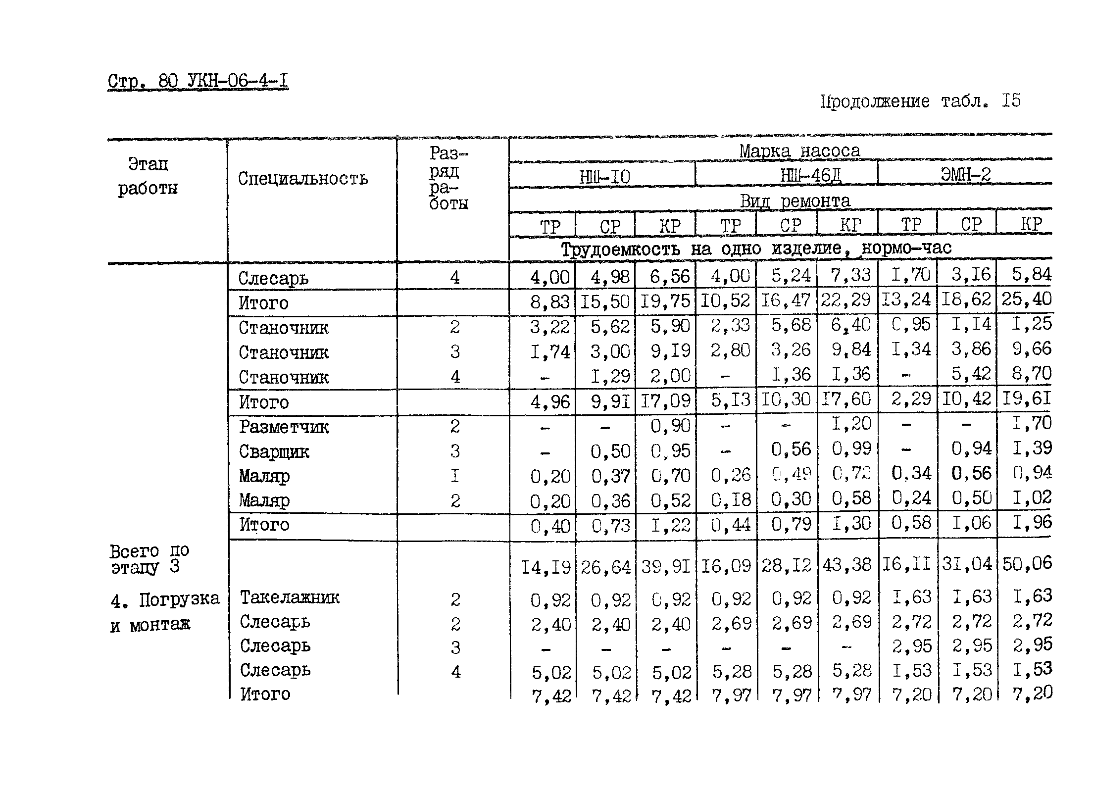 УКН 06-4-1