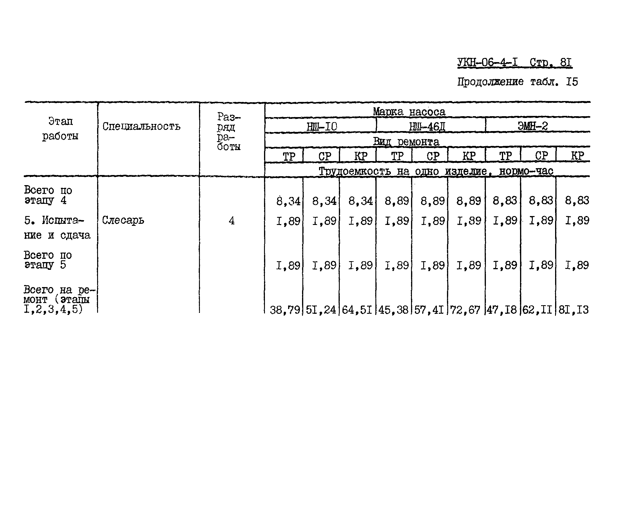 УКН 06-4-1