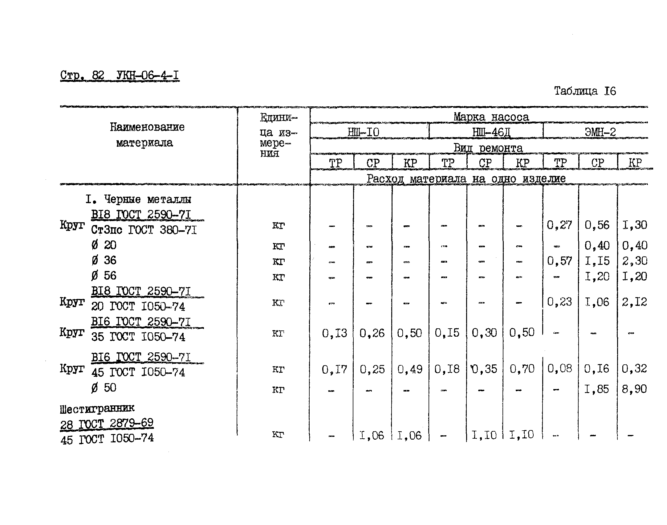 УКН 06-4-1