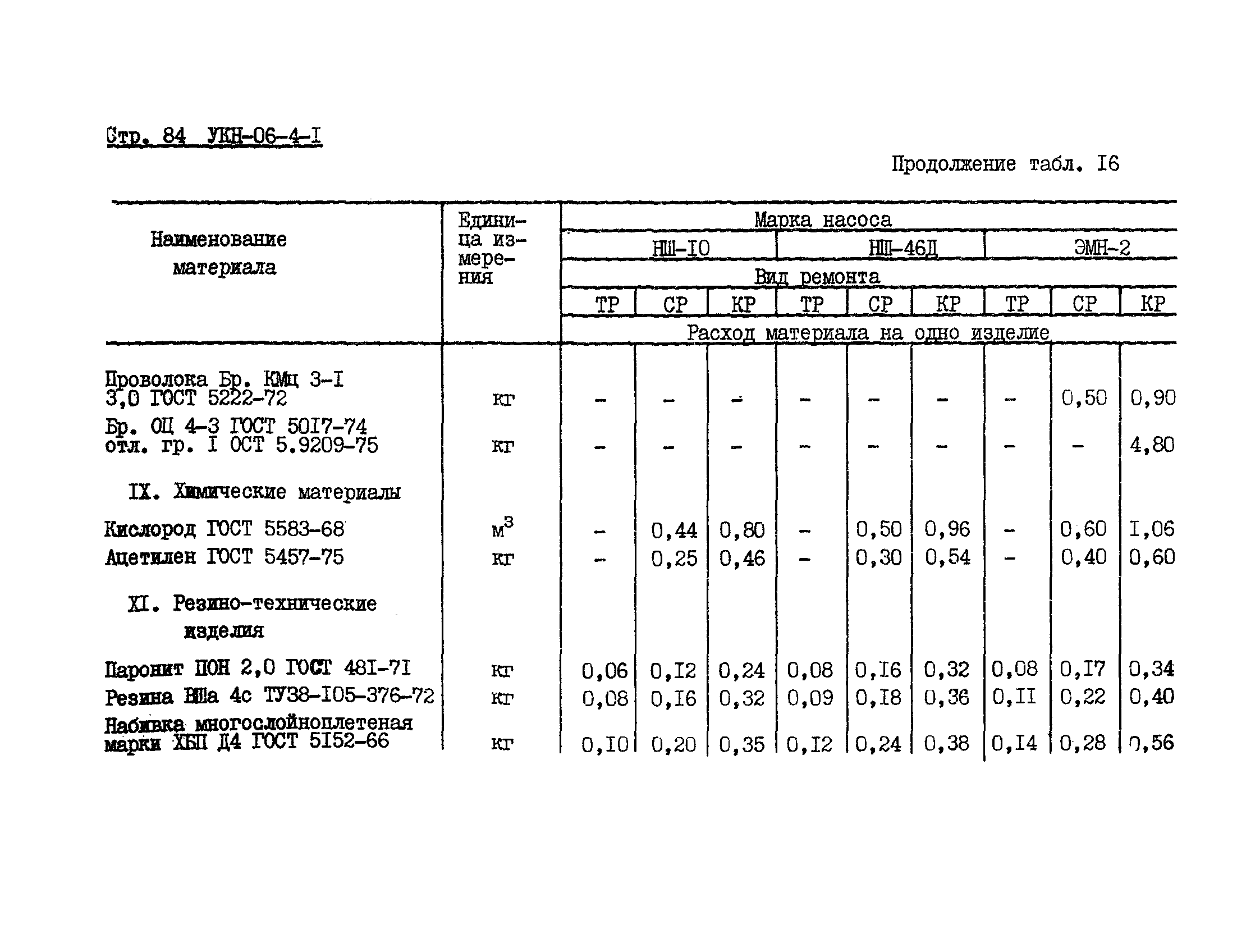 УКН 06-4-1