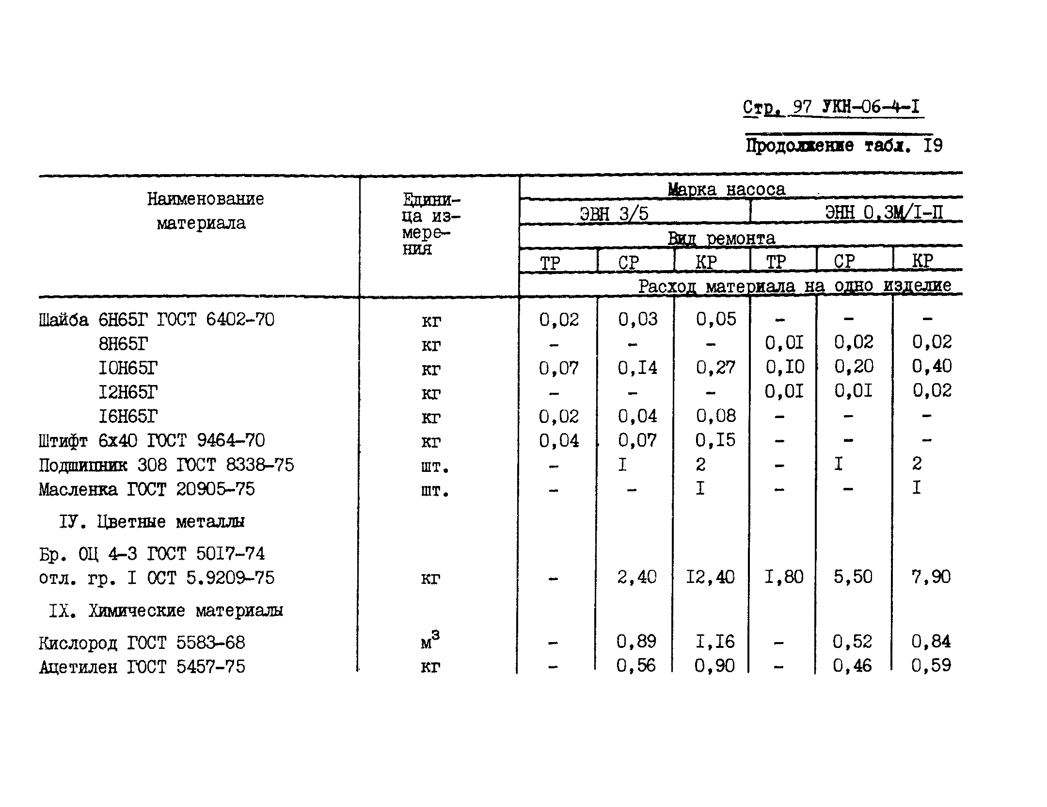 УКН 06-4-1