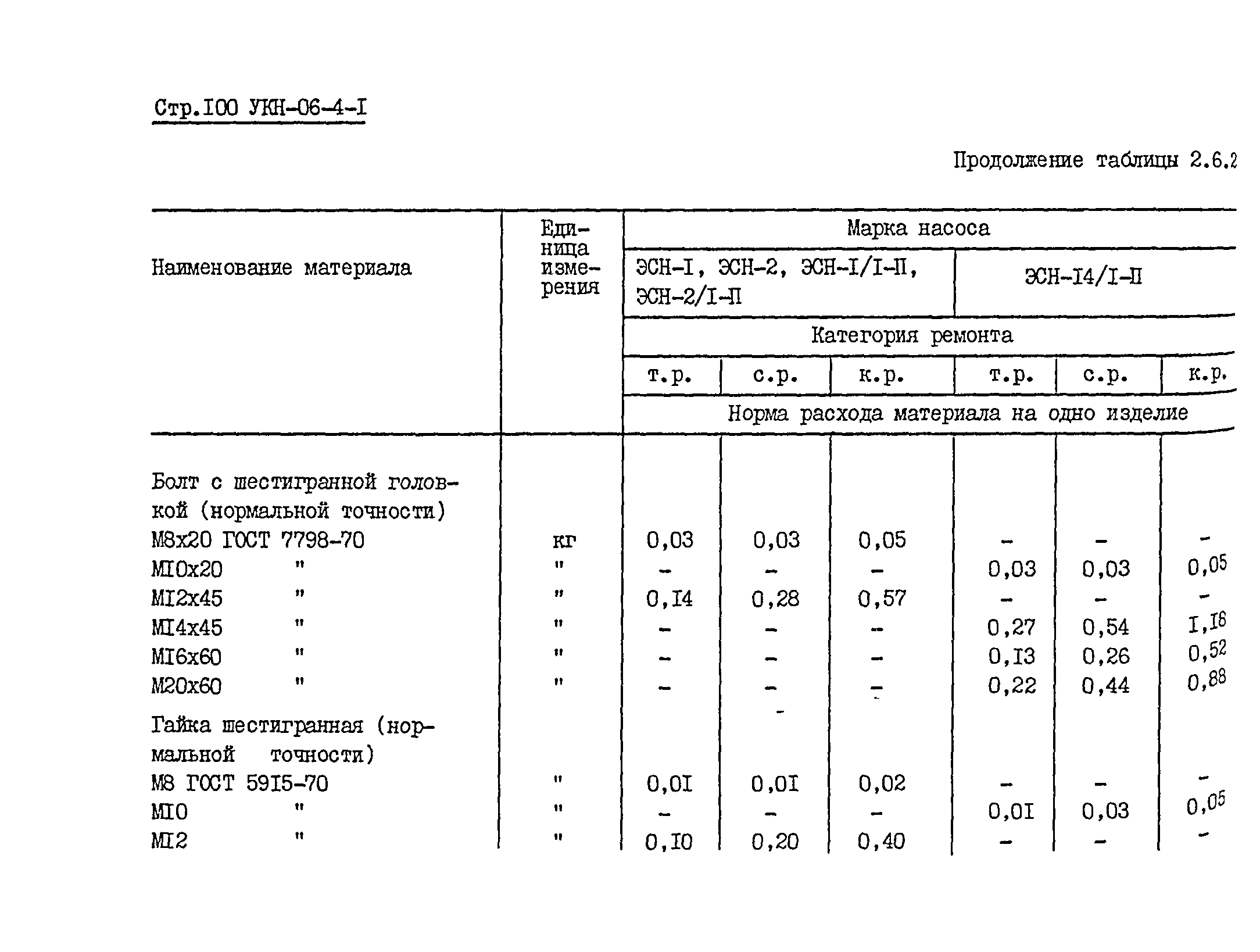 УКН 06-4-1