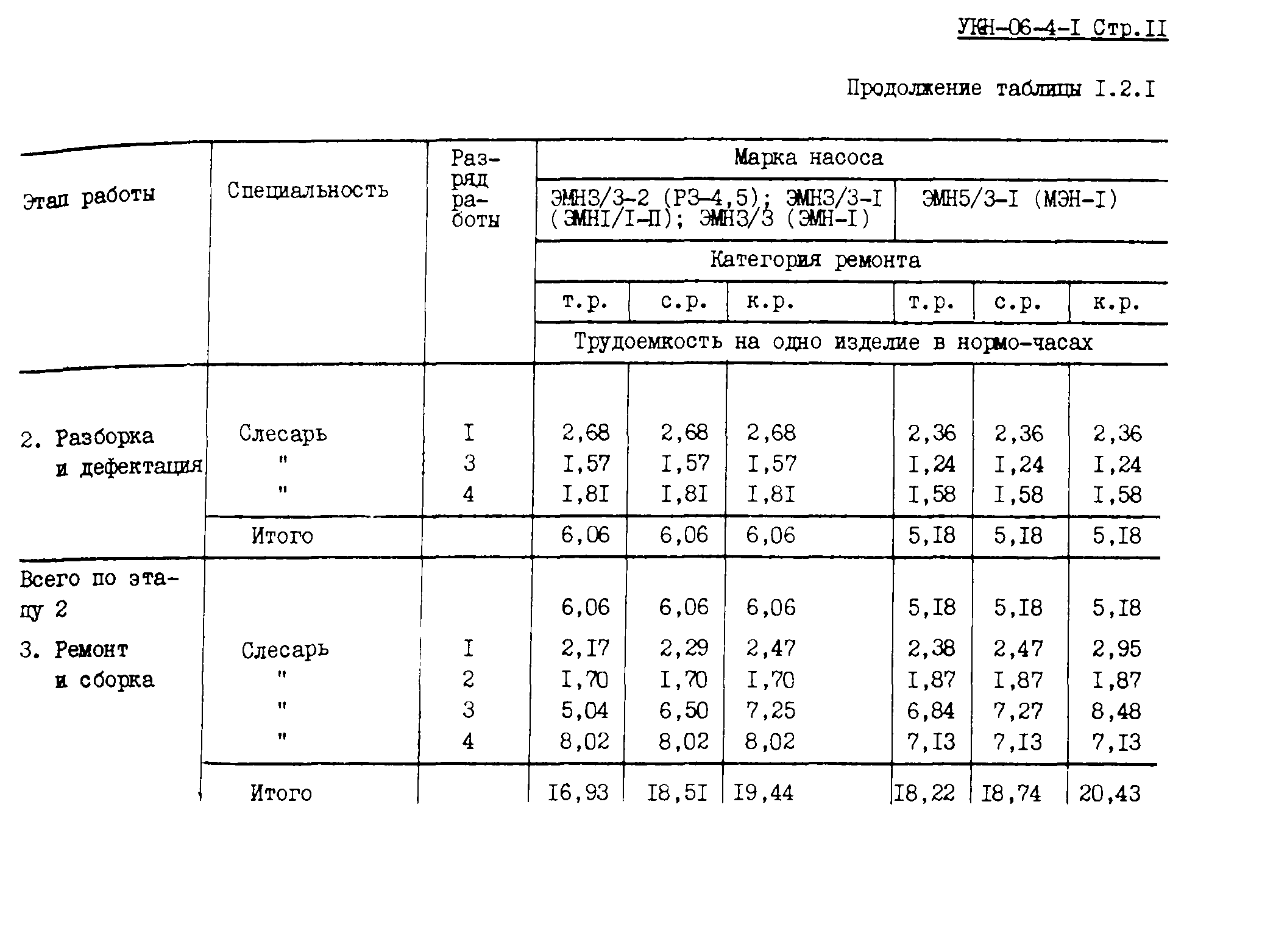 УКН 06-4-1