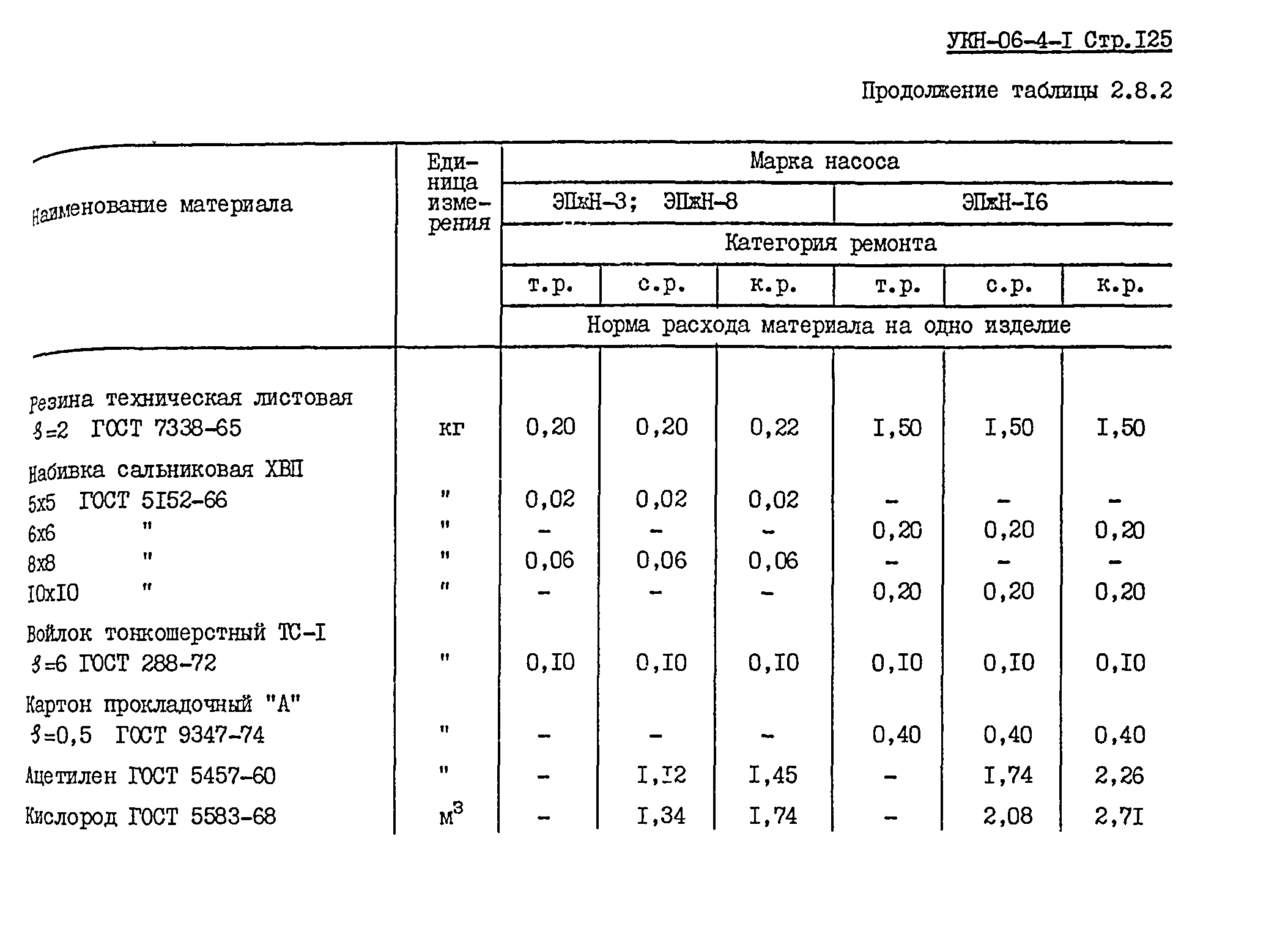 УКН 06-4-1