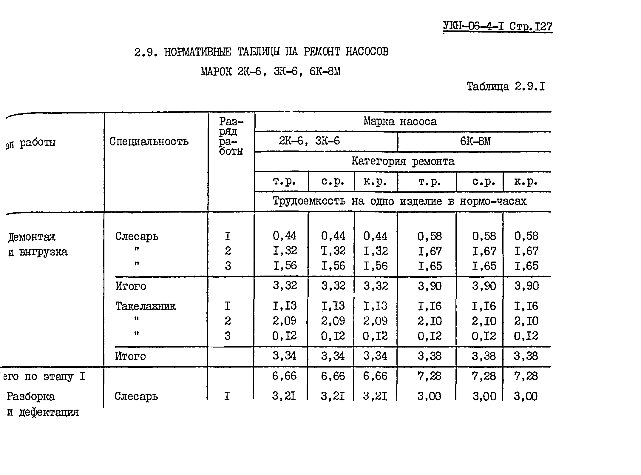 УКН 06-4-1