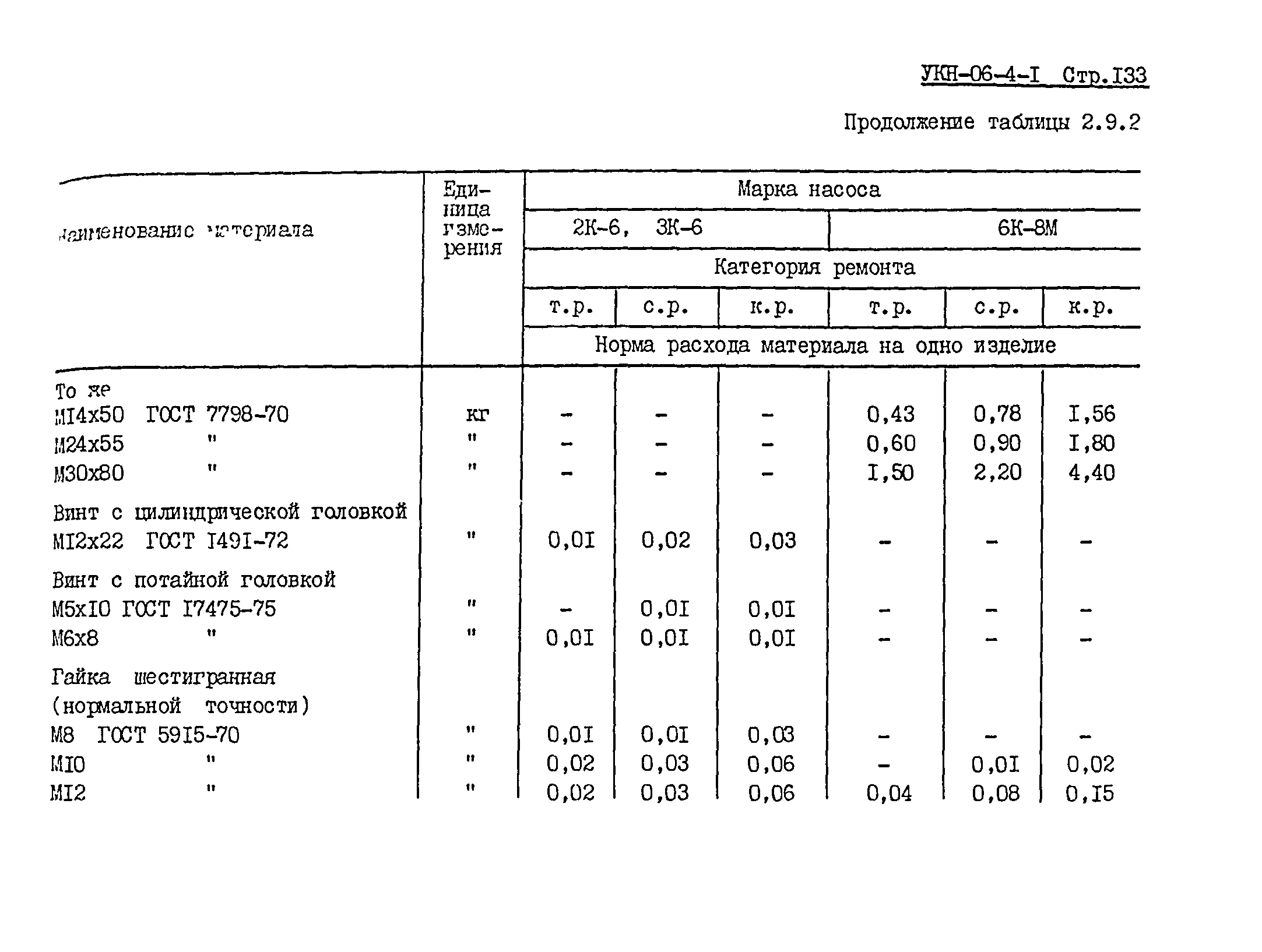 УКН 06-4-1