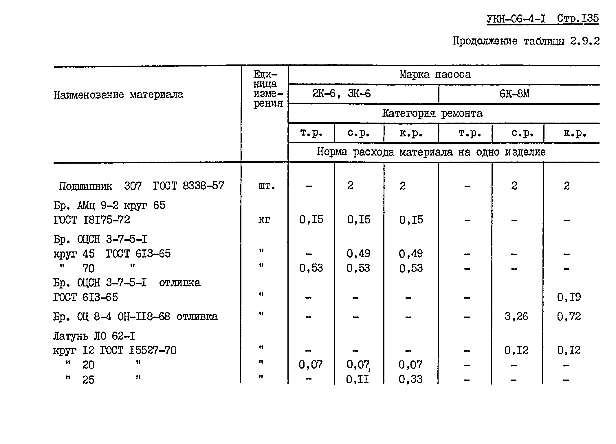 УКН 06-4-1