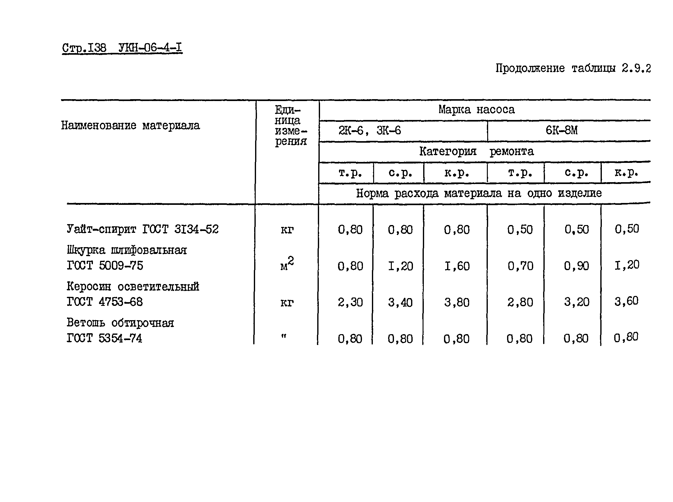 УКН 06-4-1