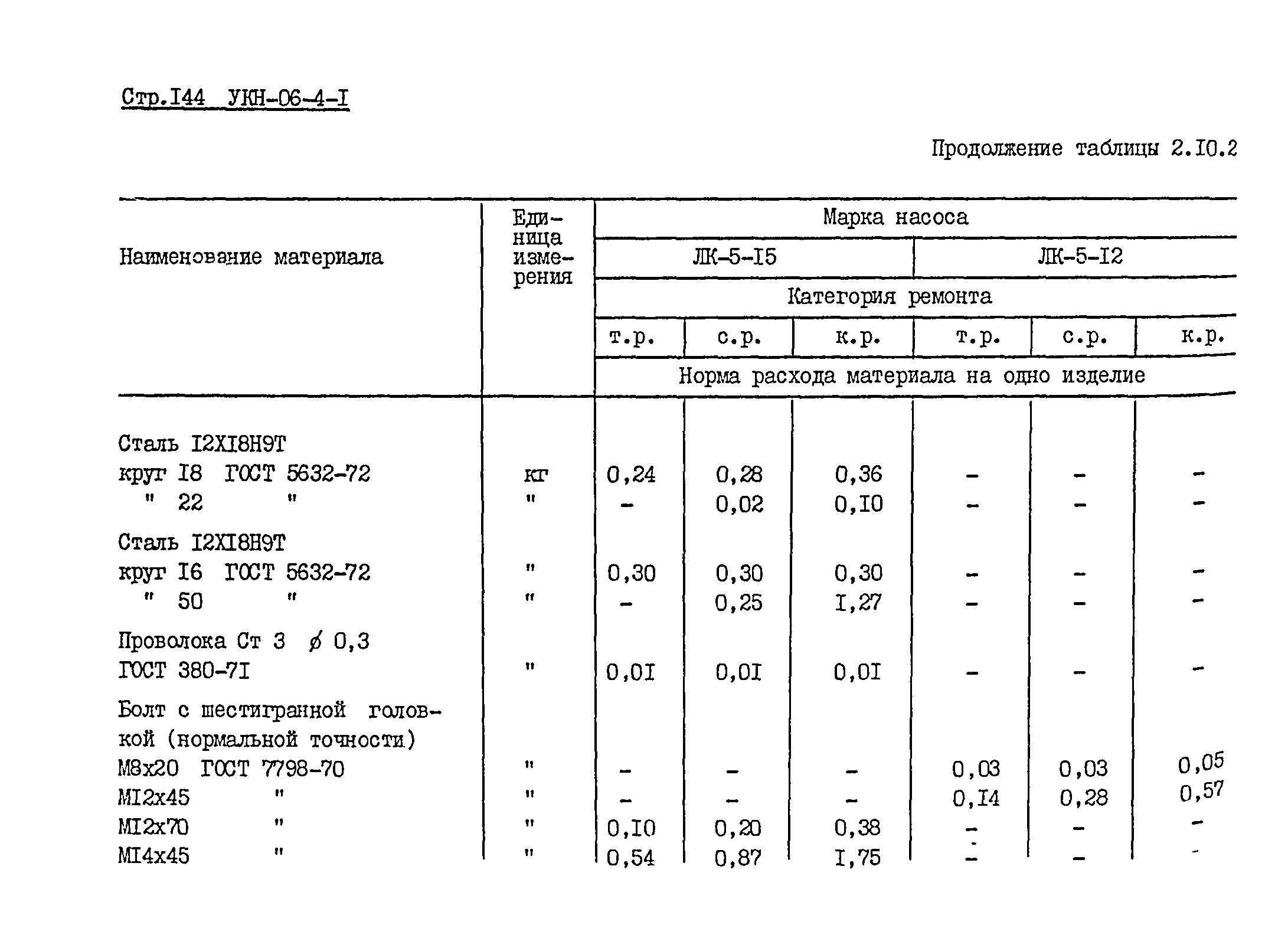 УКН 06-4-1