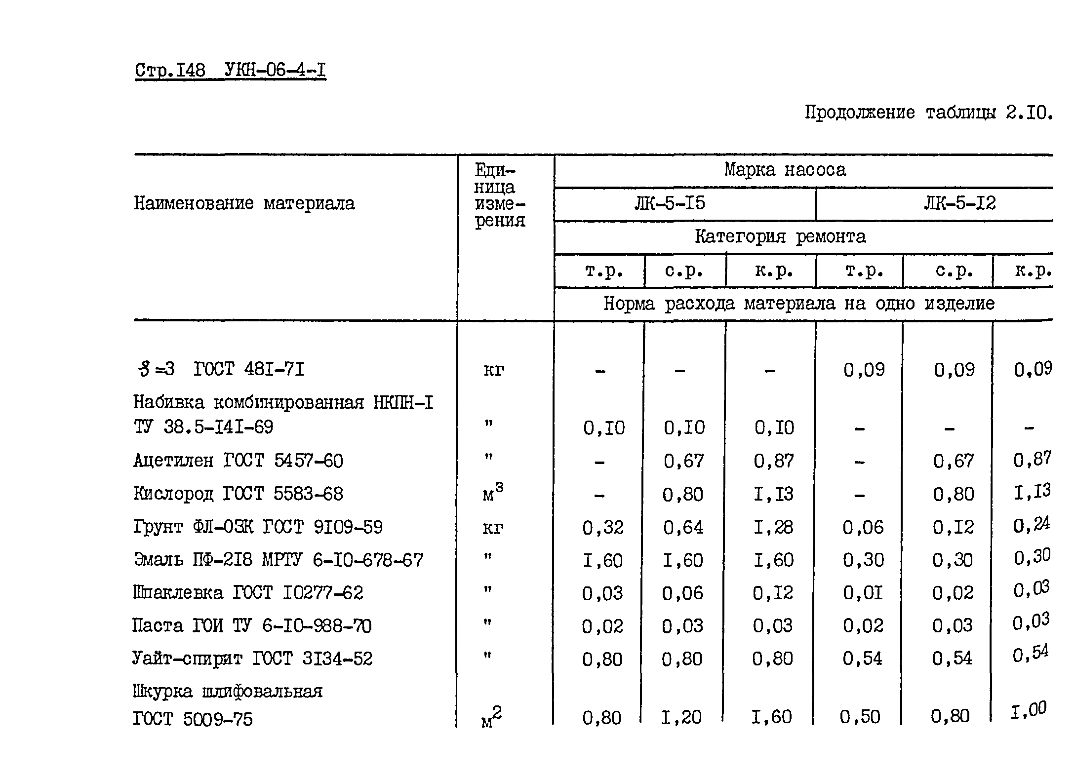 УКН 06-4-1