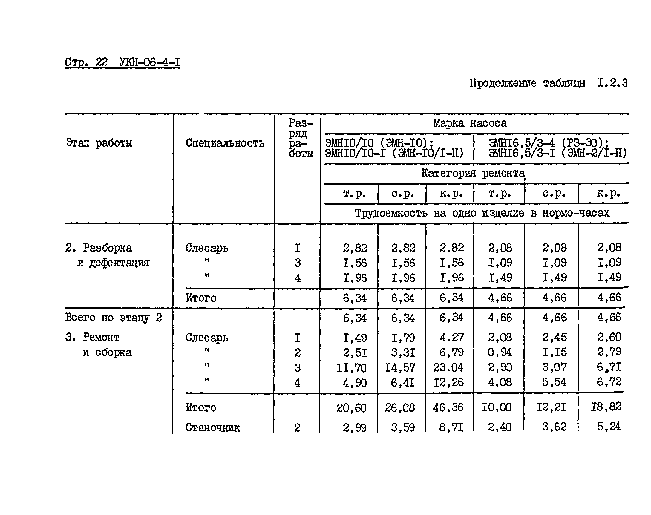 УКН 06-4-1