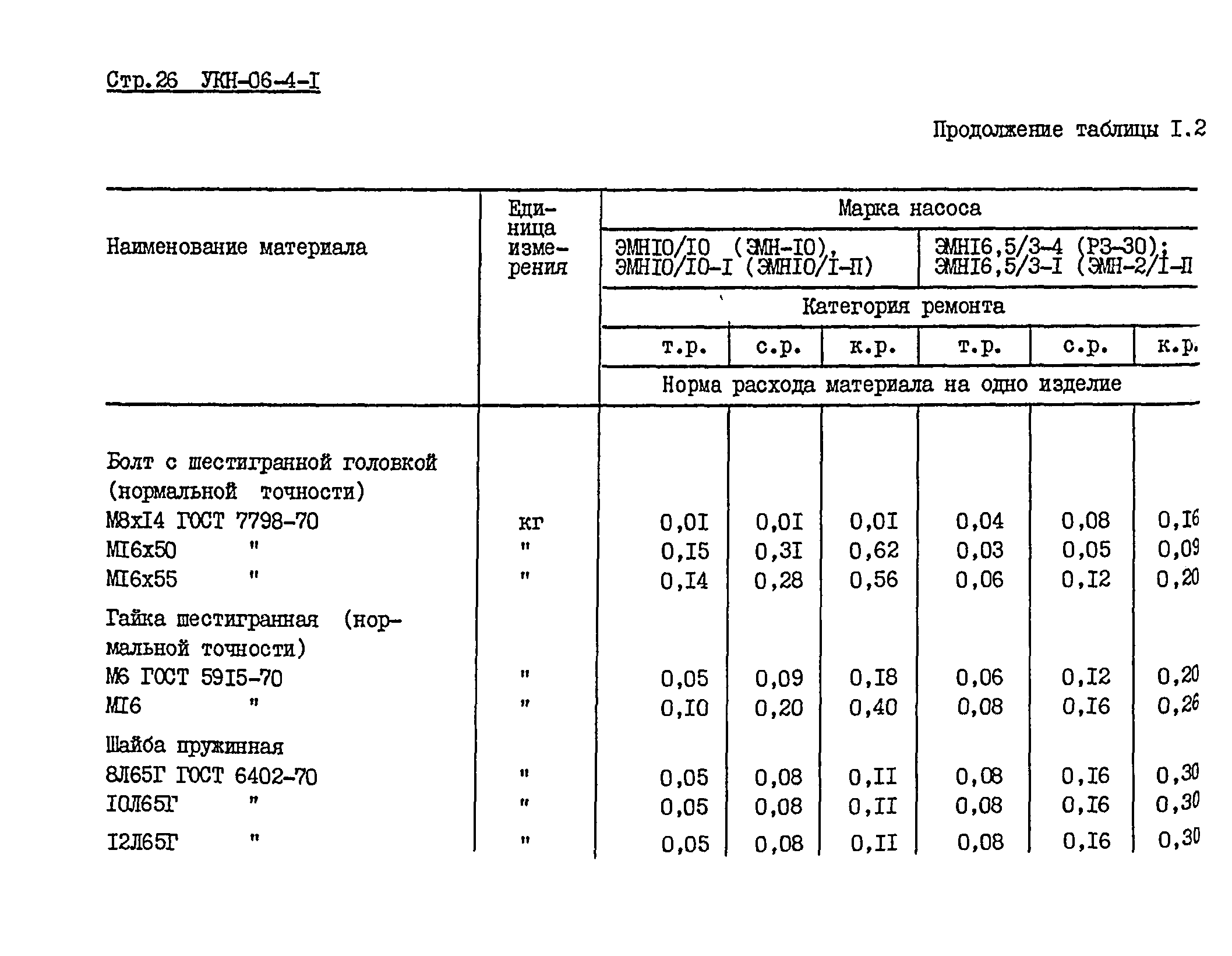 УКН 06-4-1