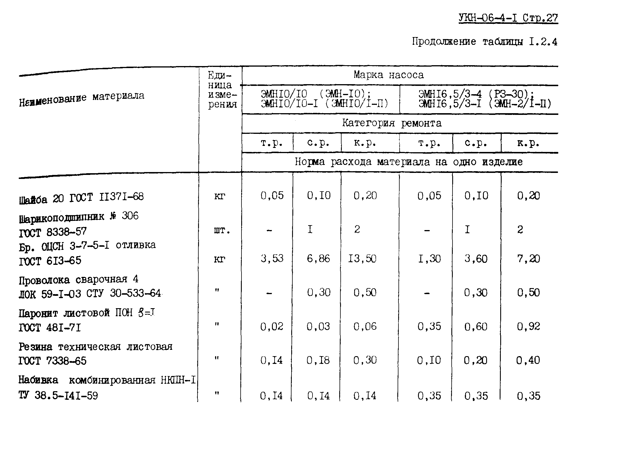 УКН 06-4-1