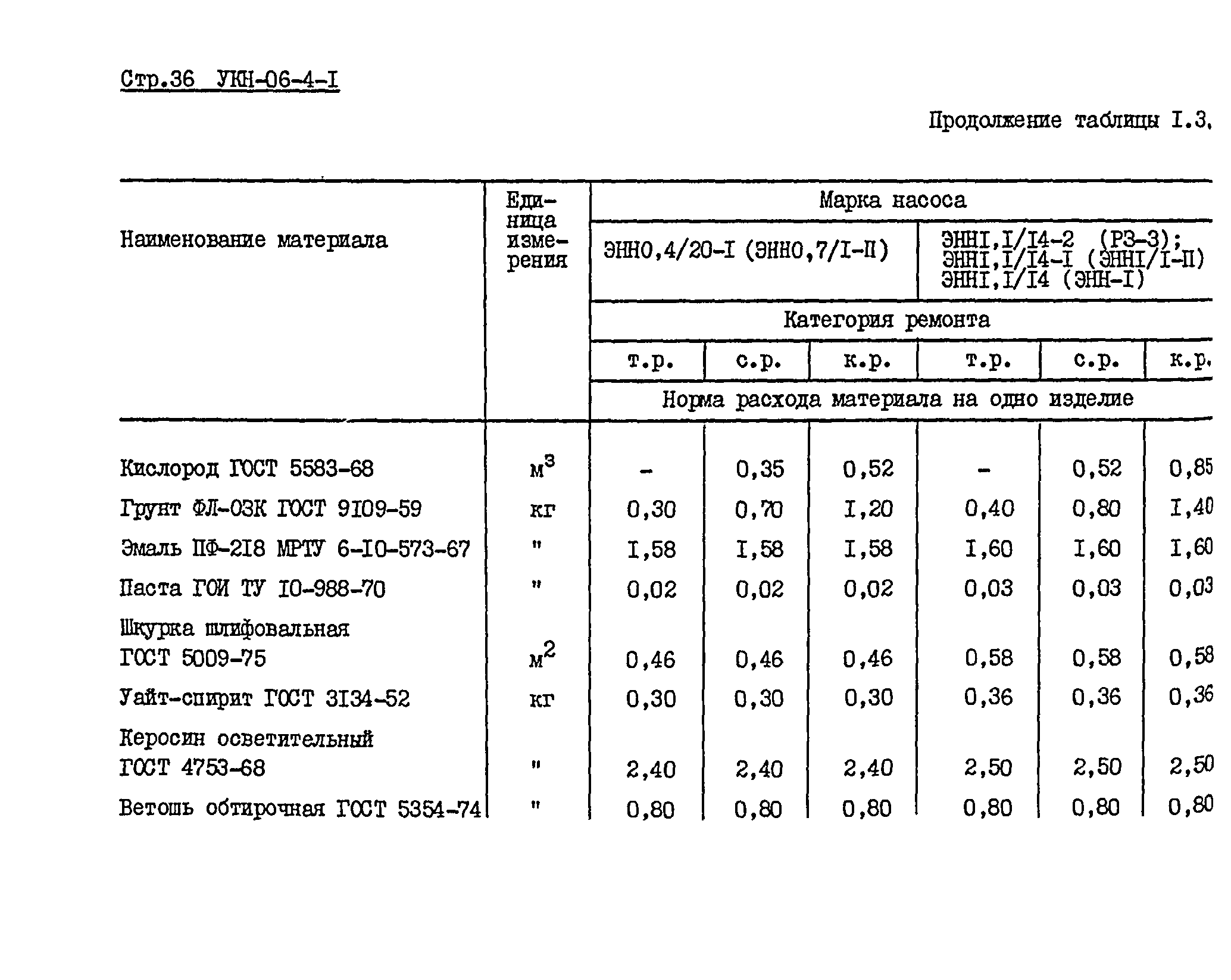 УКН 06-4-1