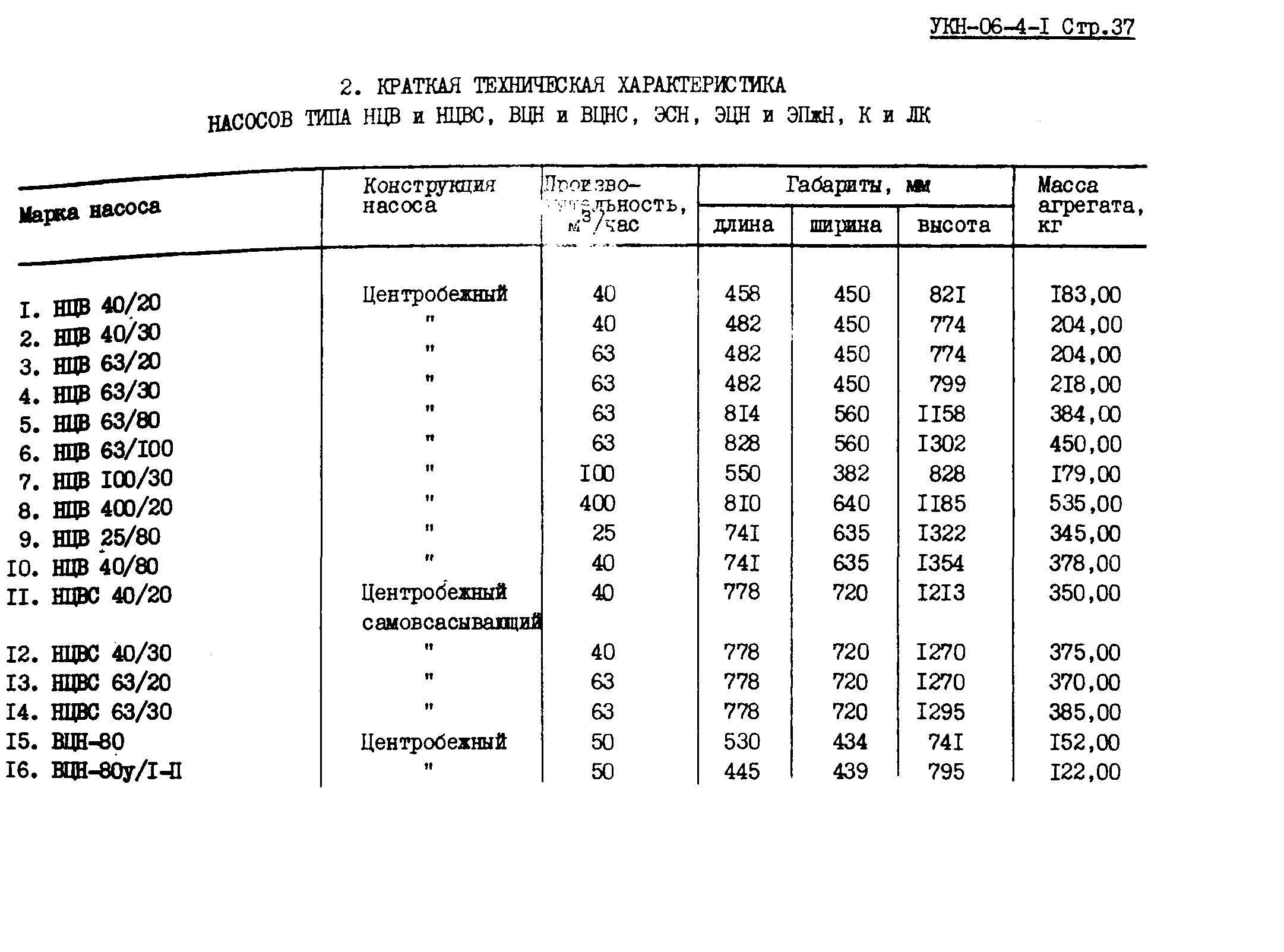 УКН 06-4-1