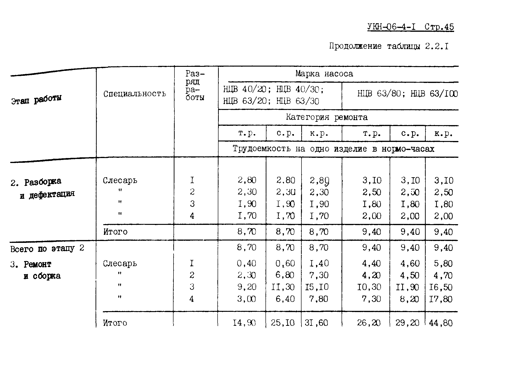 УКН 06-4-1