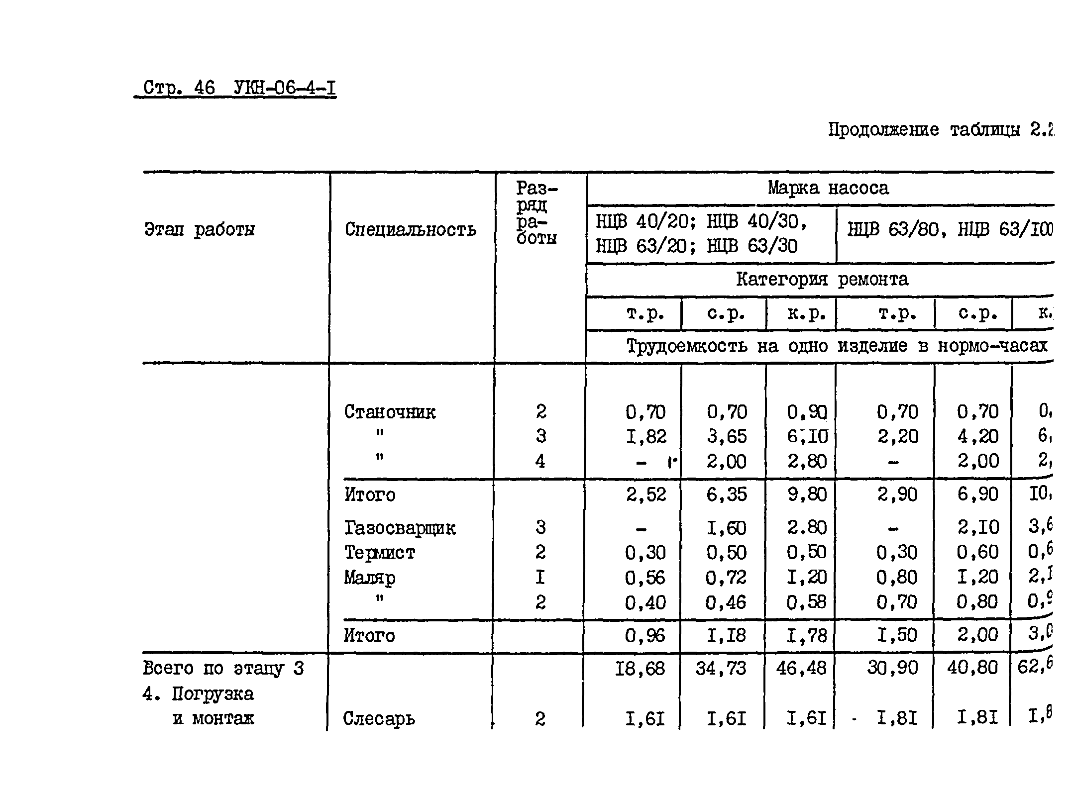 УКН 06-4-1