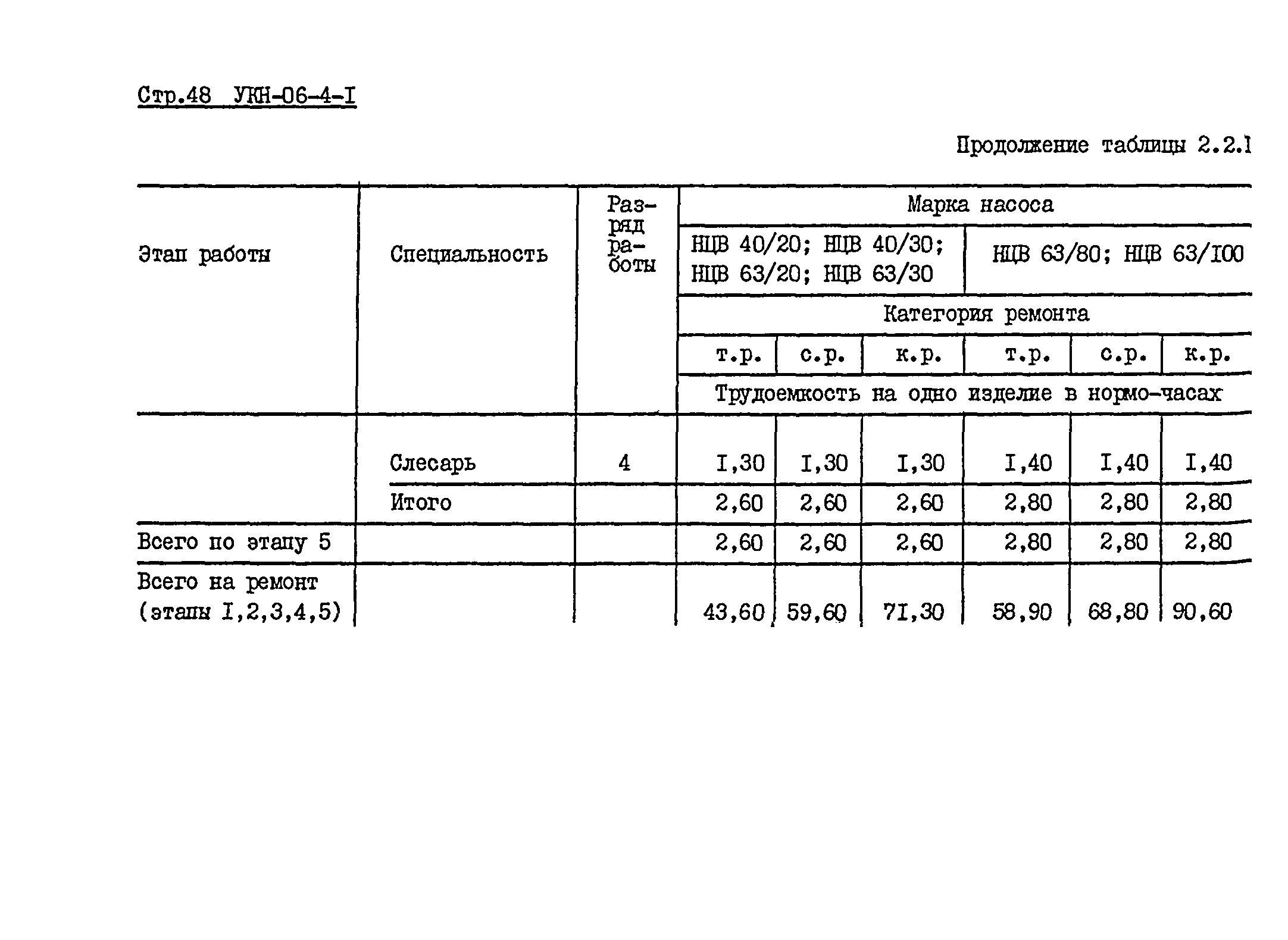 УКН 06-4-1