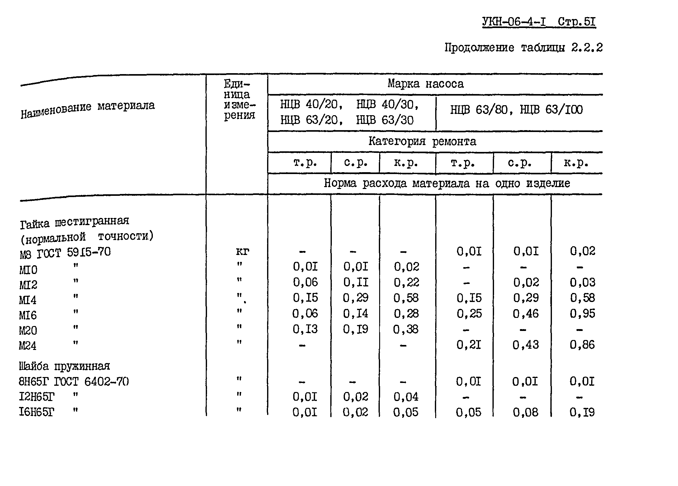 УКН 06-4-1