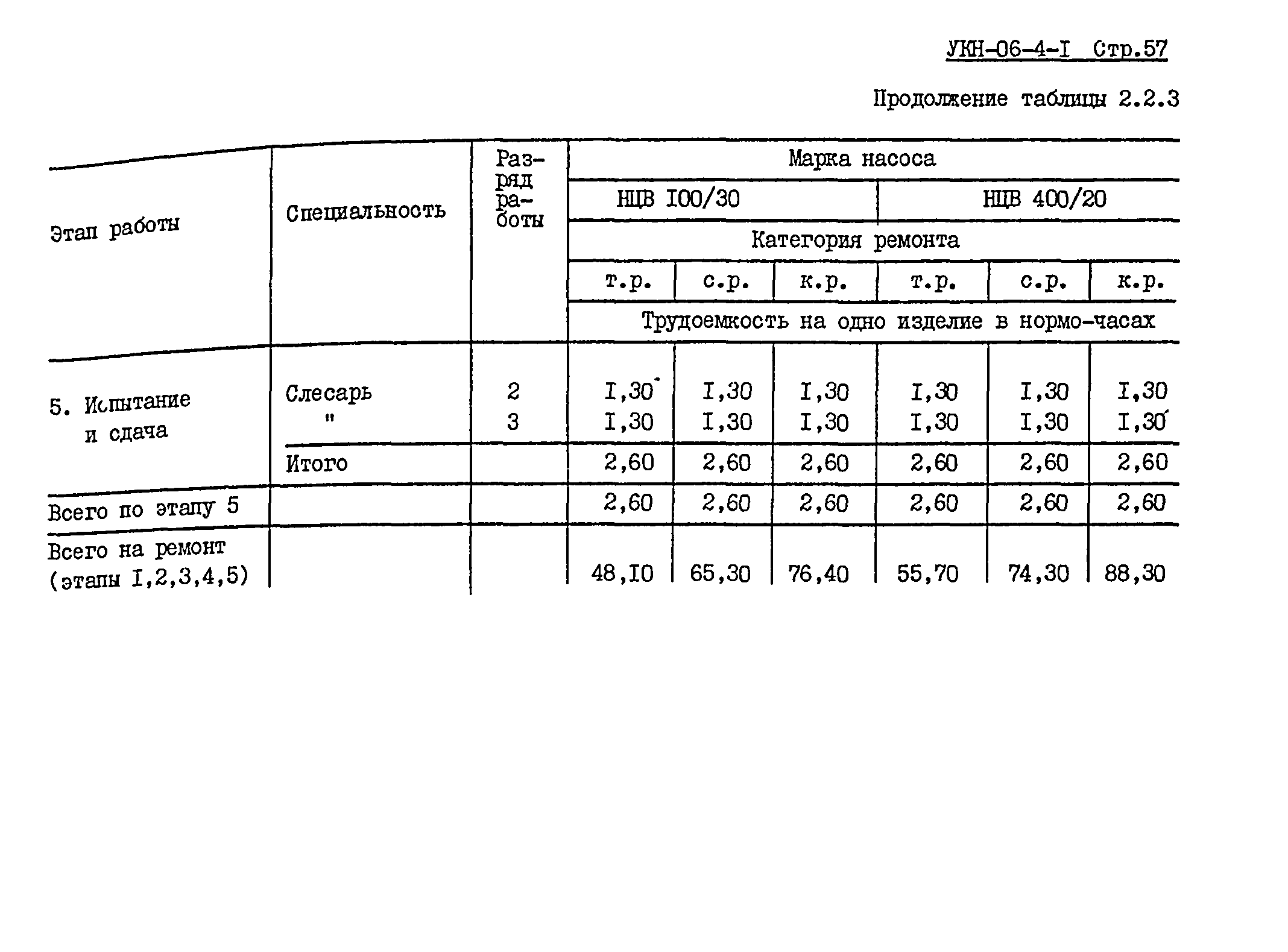 УКН 06-4-1