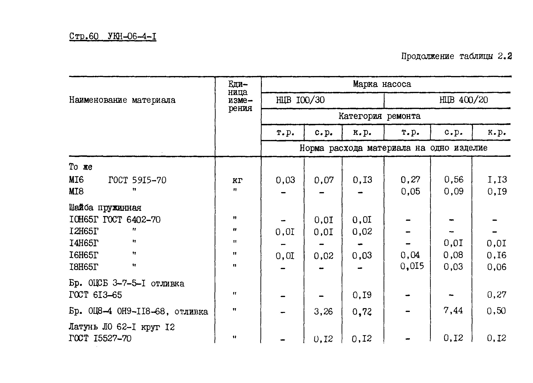 УКН 06-4-1