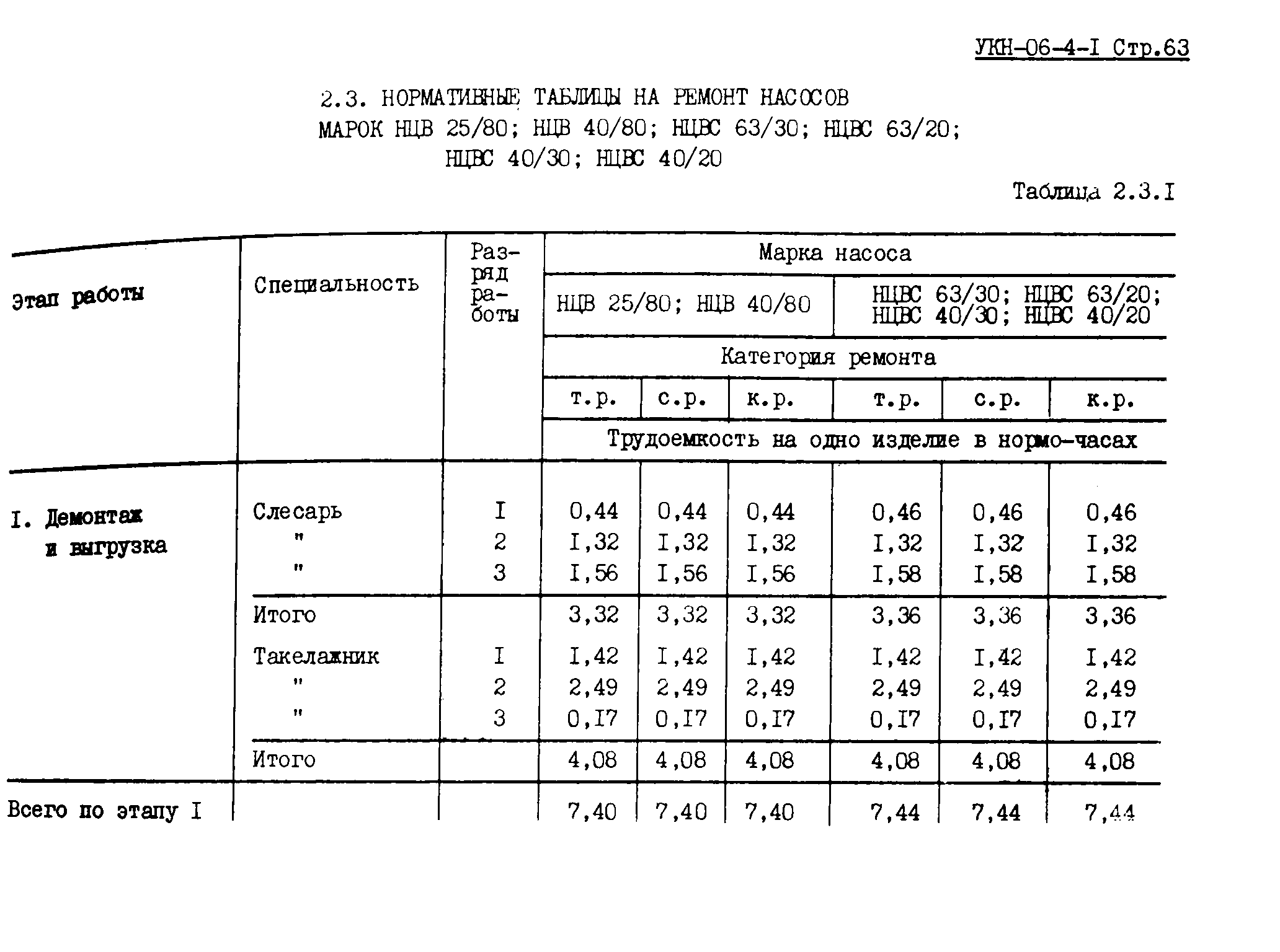 УКН 06-4-1