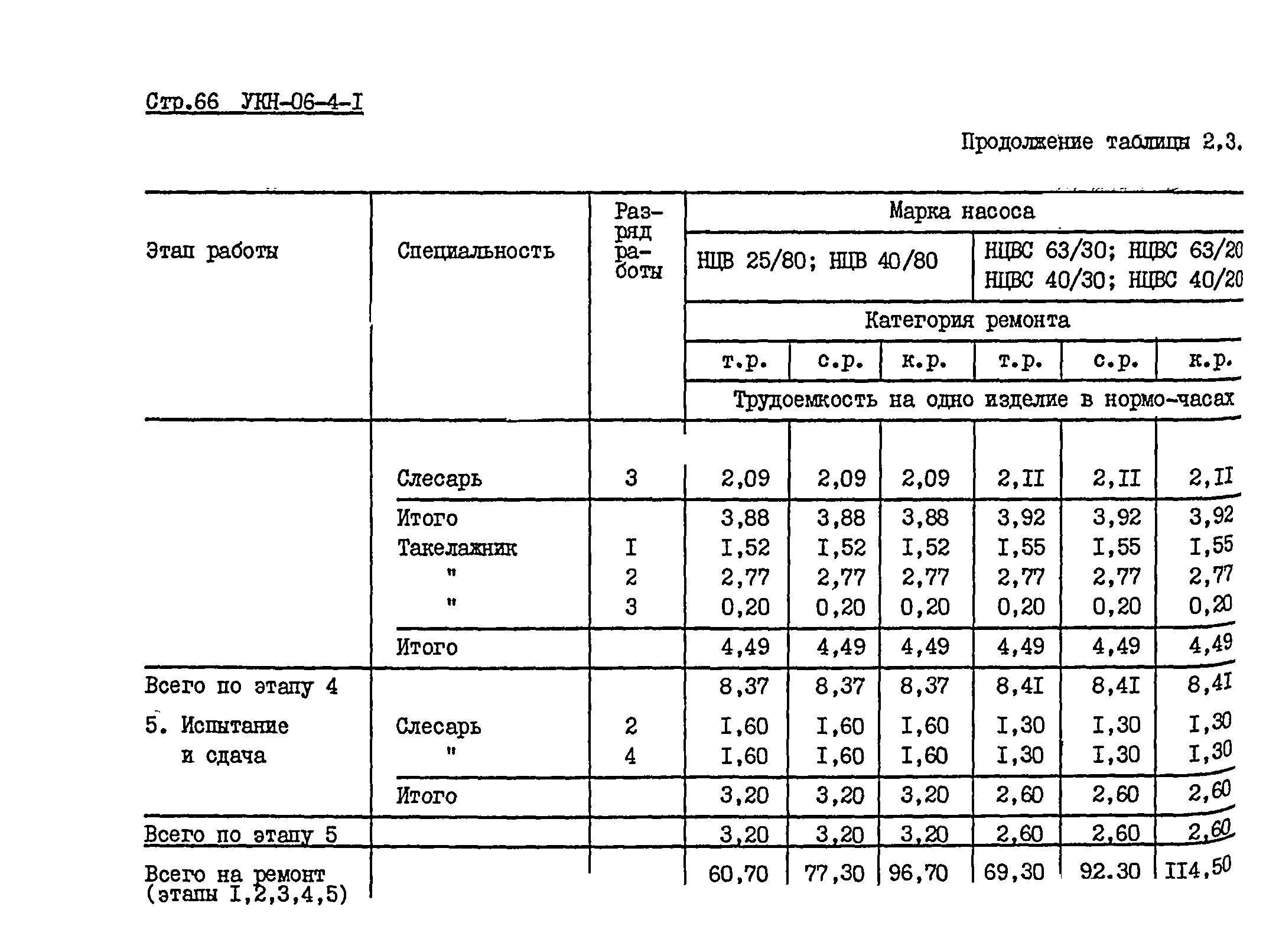 УКН 06-4-1