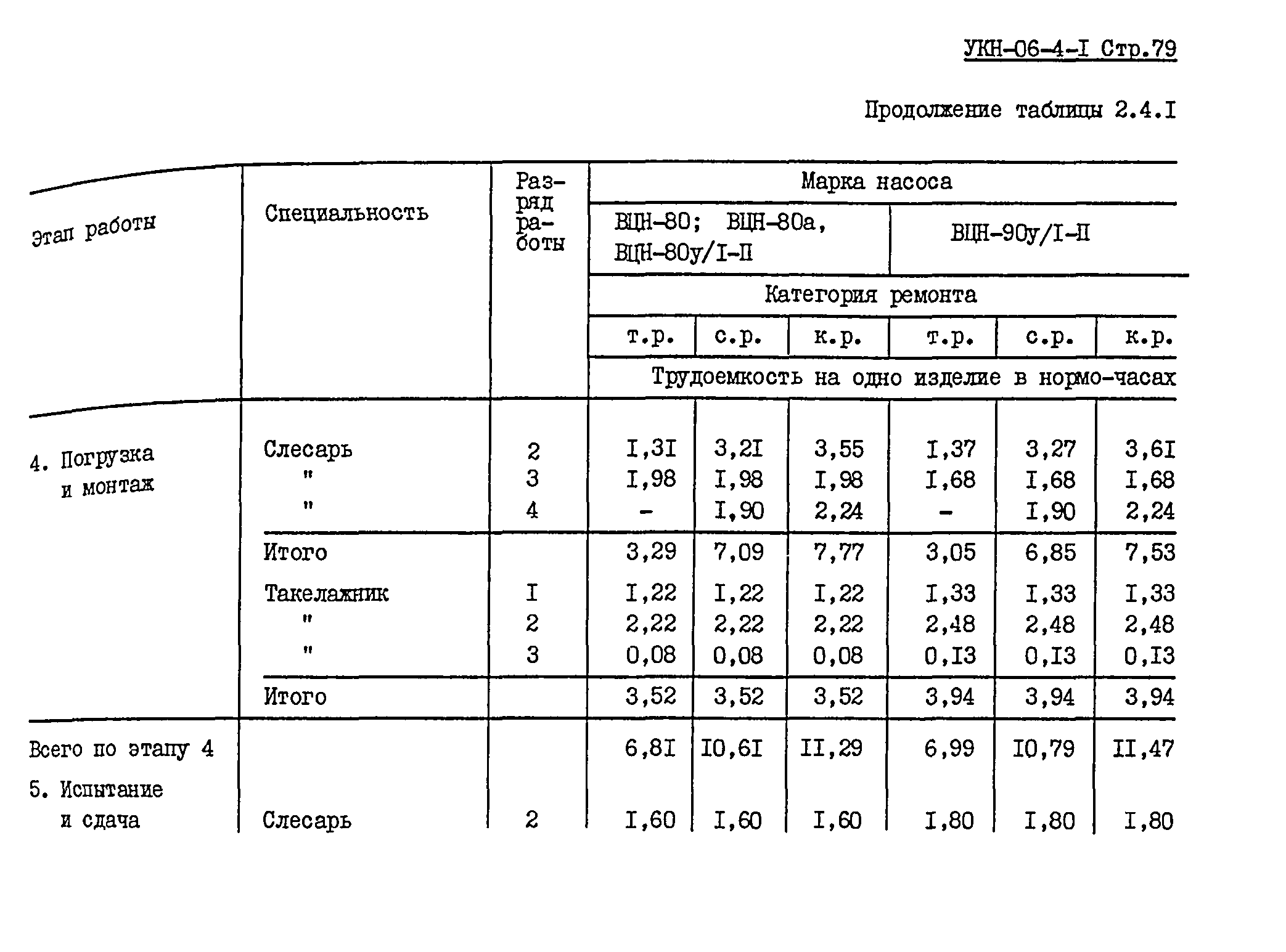 УКН 06-4-1