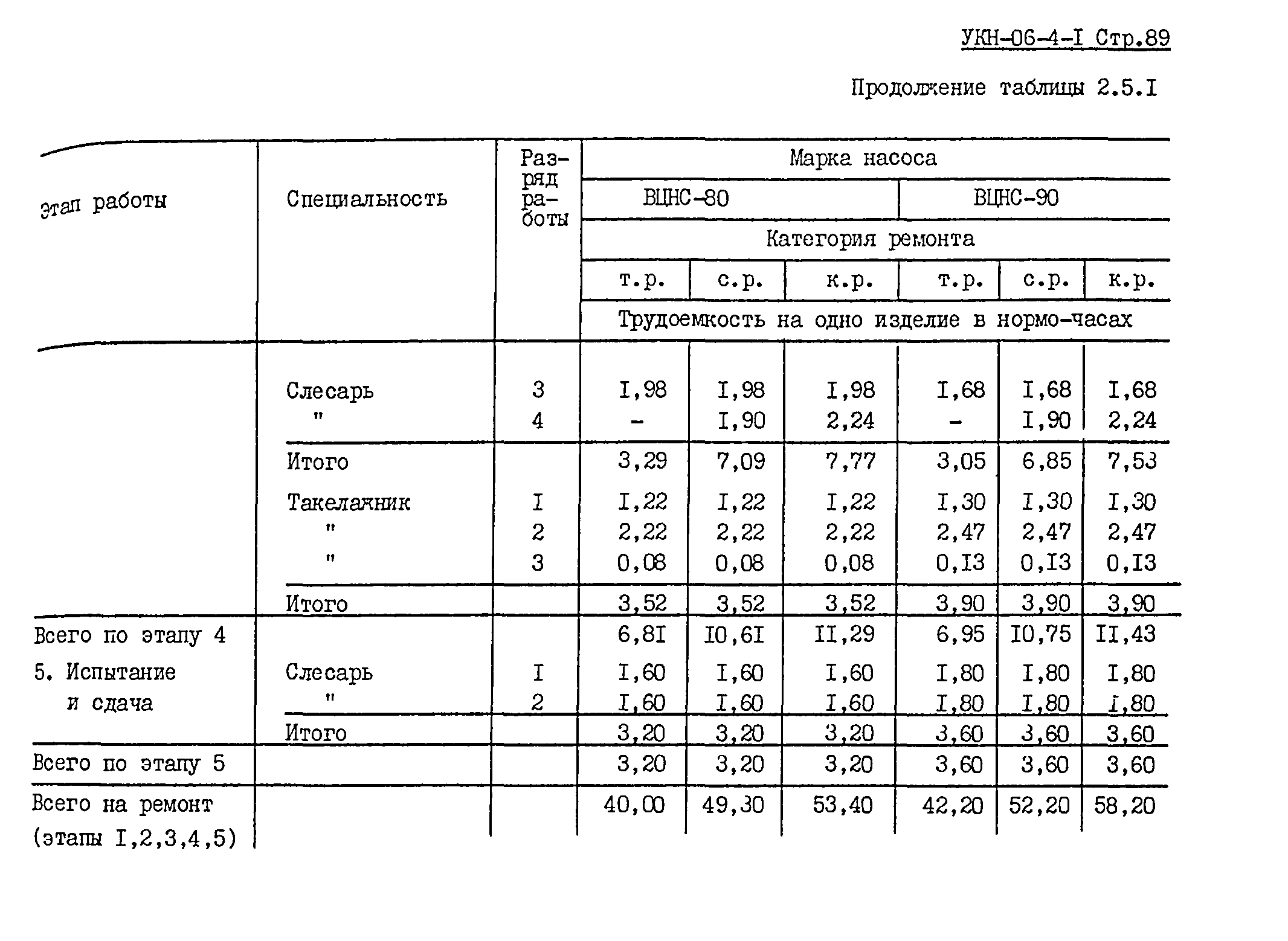 УКН 06-4-1