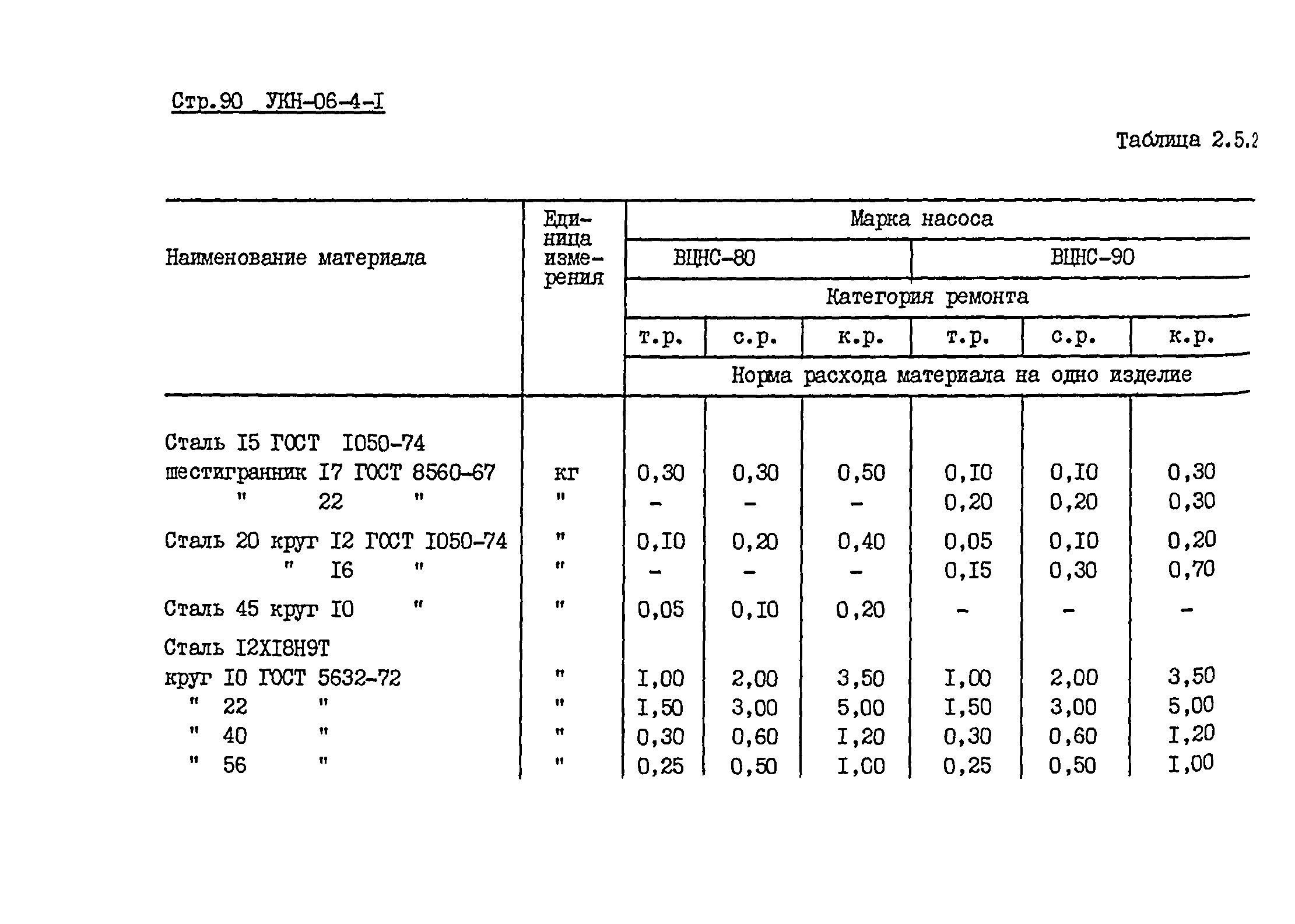 УКН 06-4-1