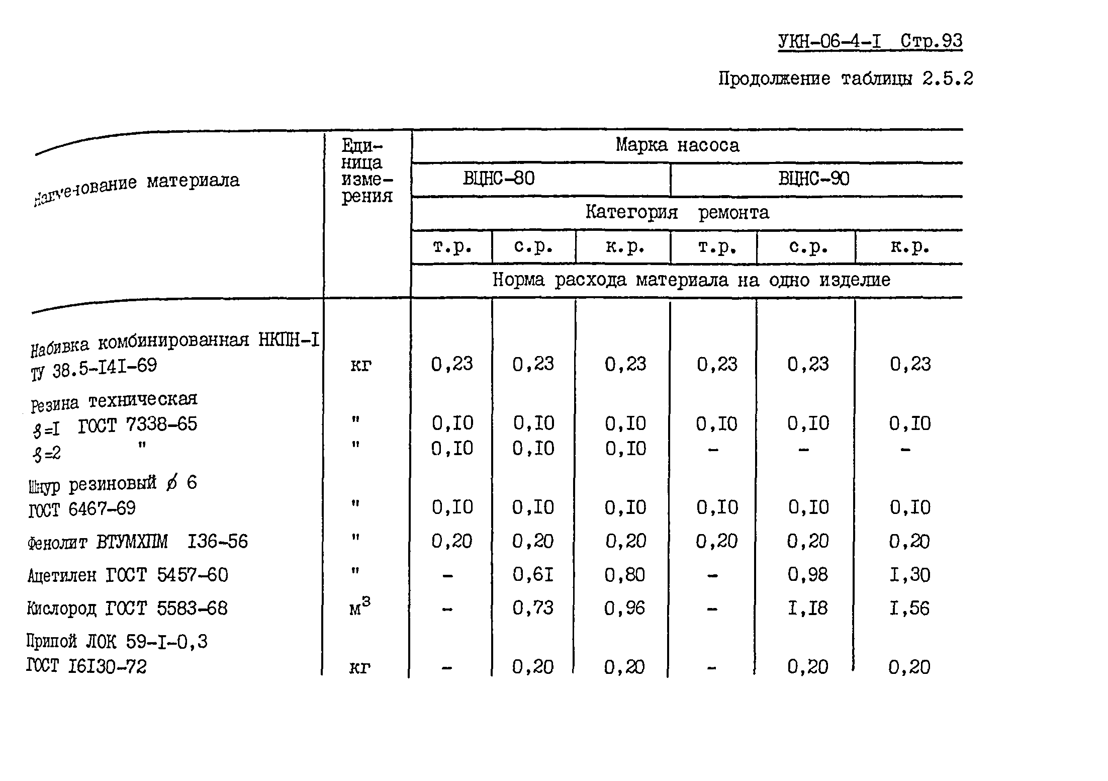 УКН 06-4-1