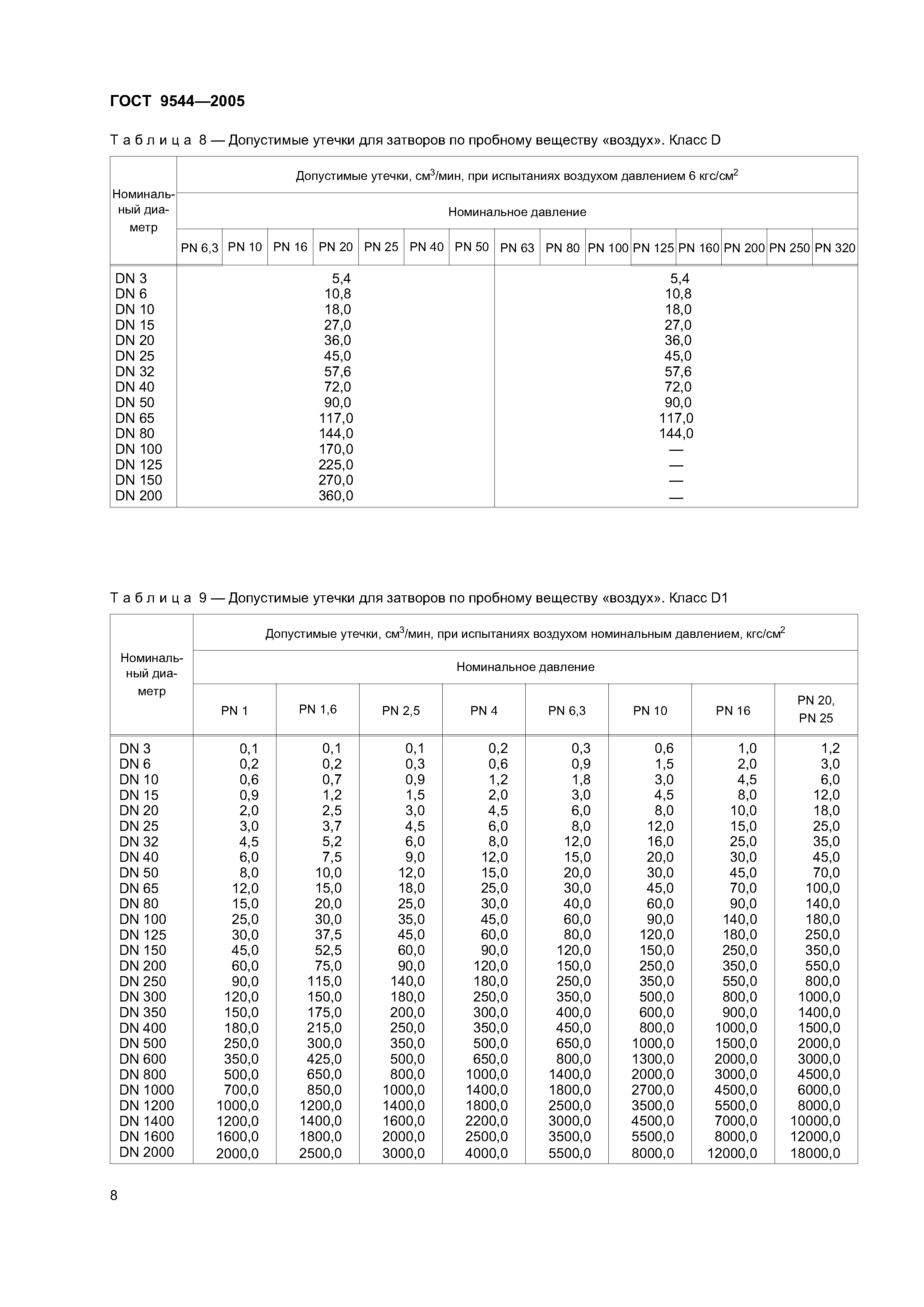 ГОСТ 9544-2005