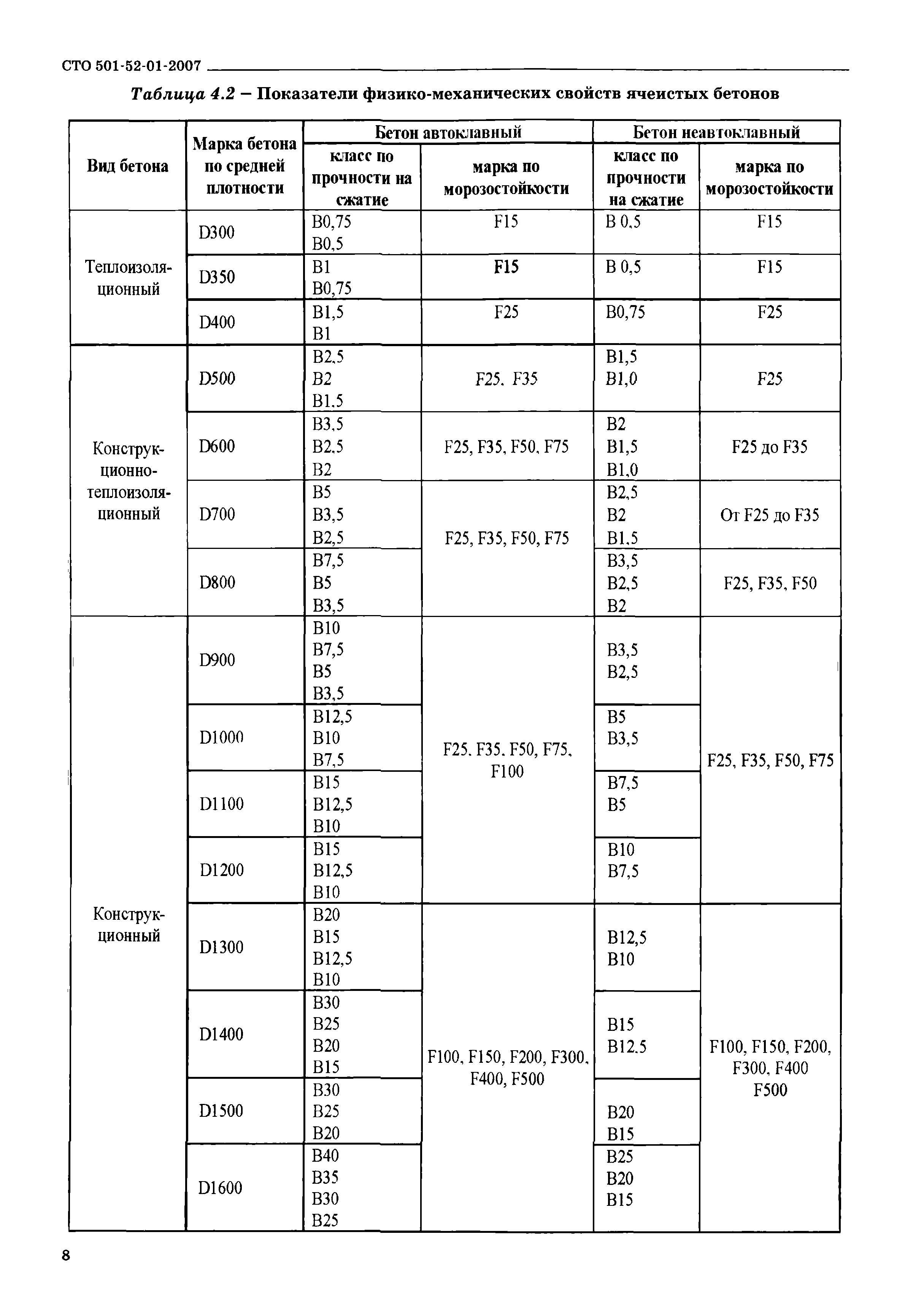 СТО 501-52-01-2007