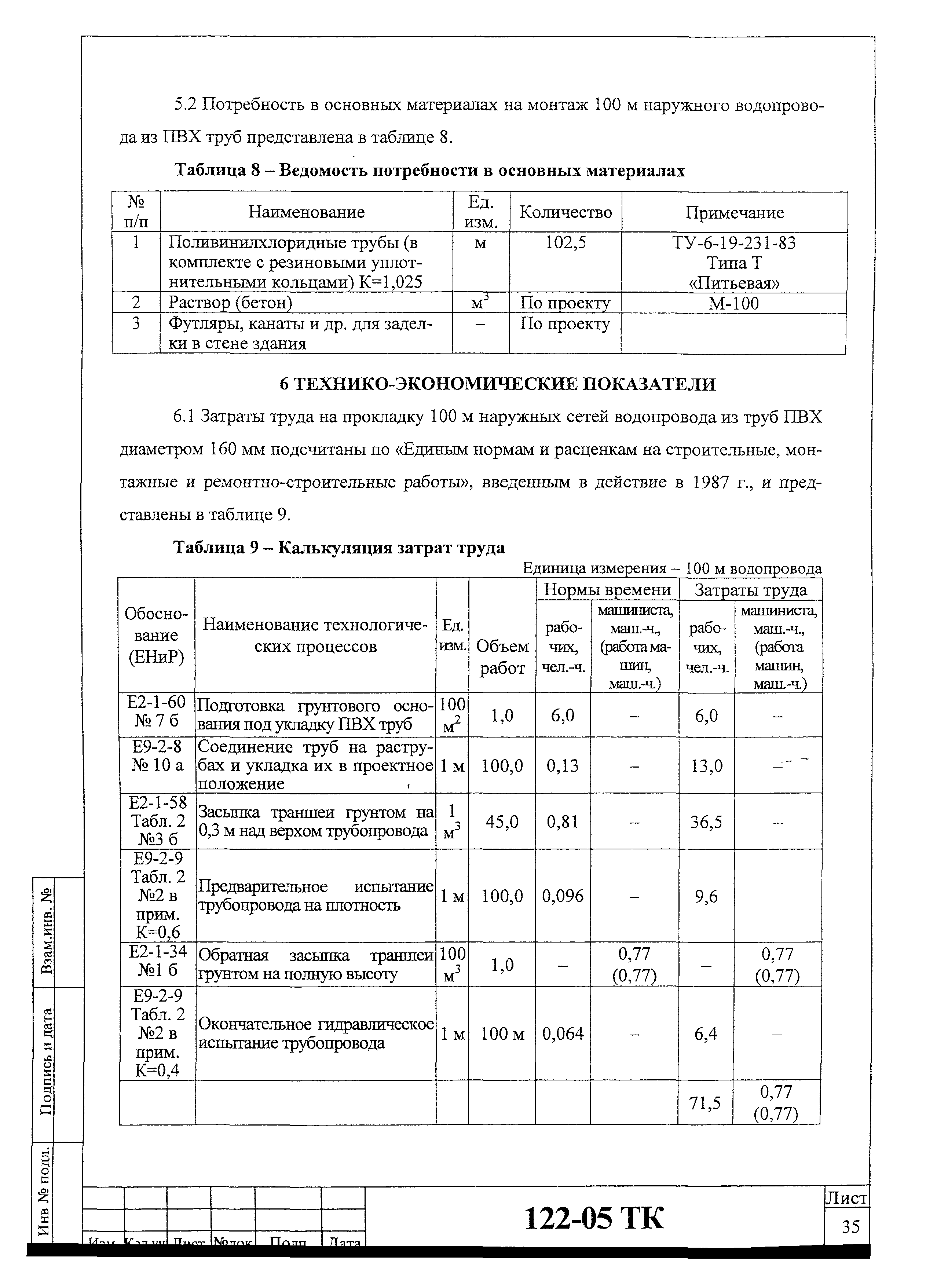 Технологическая карта 122-05 ТК