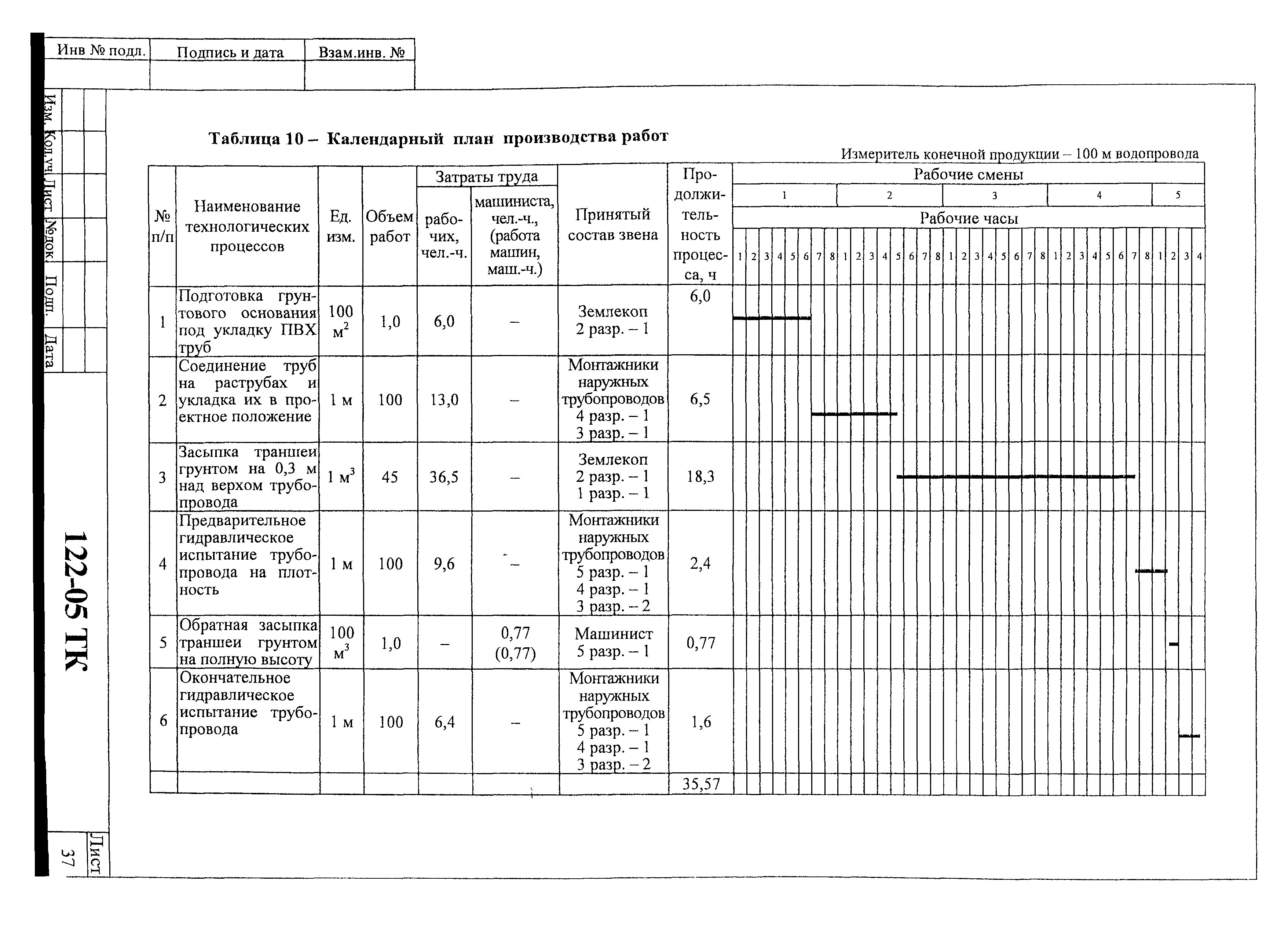 Технологическая карта 122-05 ТК