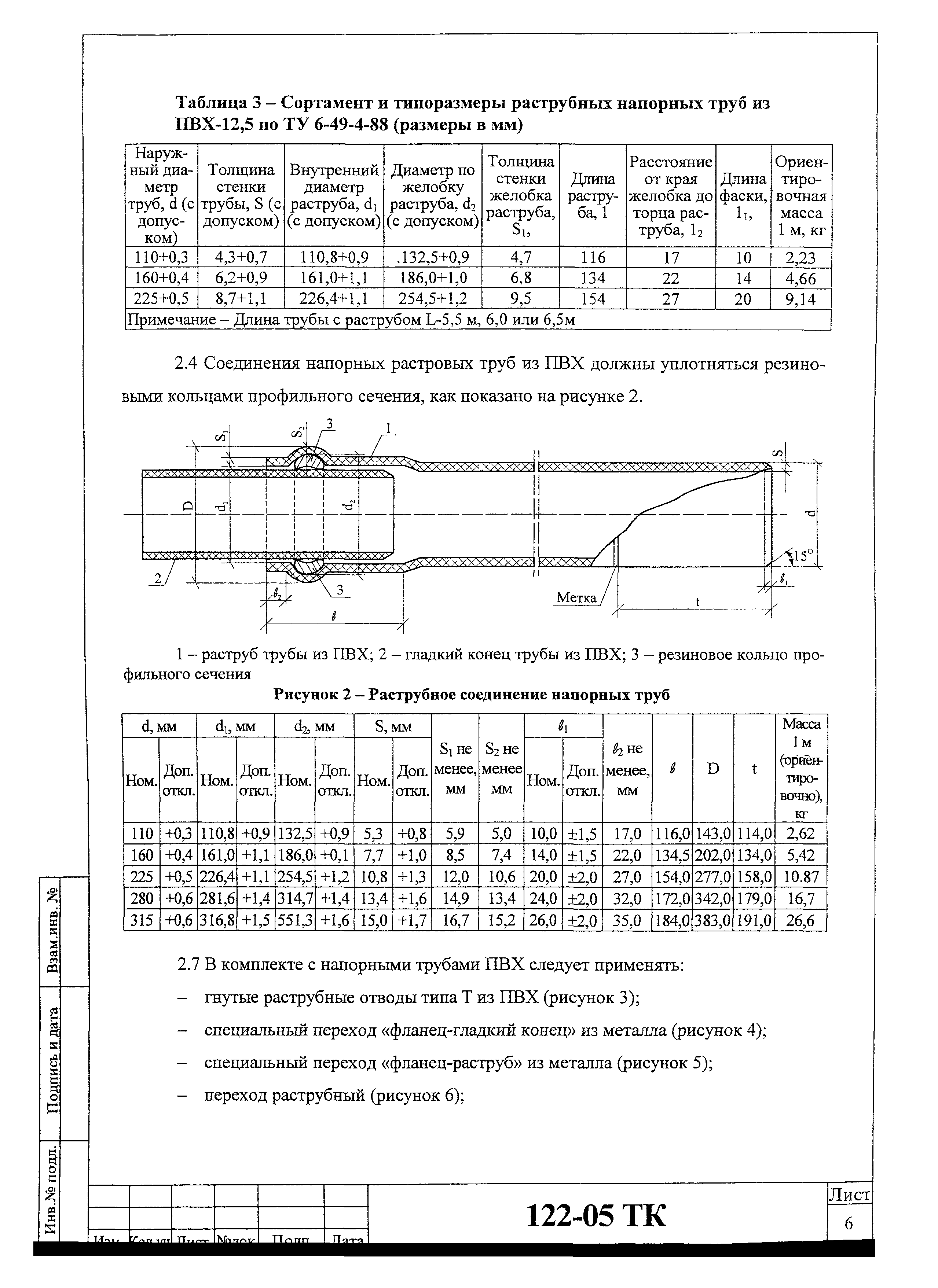 Технологическая карта 122-05 ТК