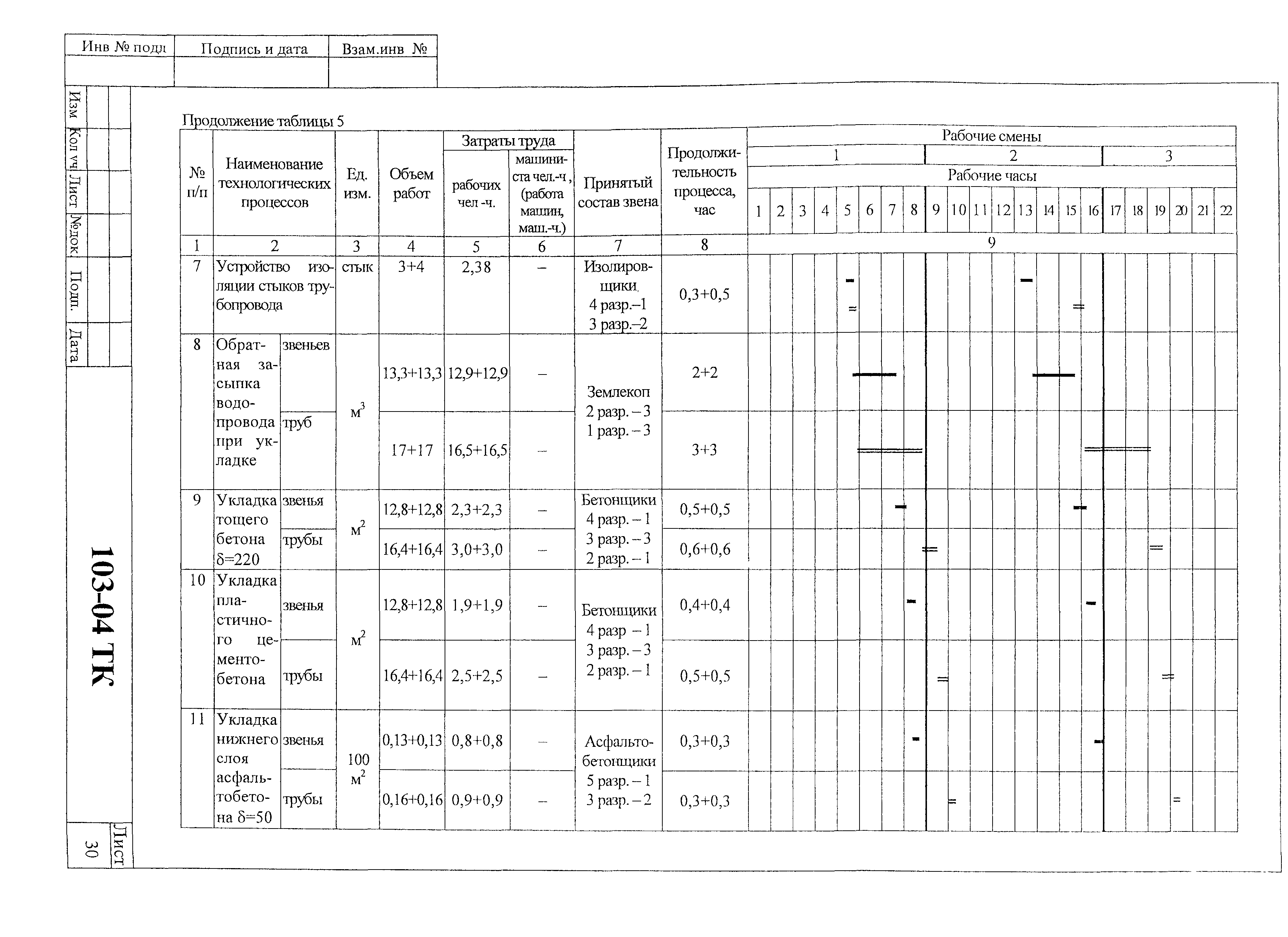 Технологическая карта 103-04 ТК