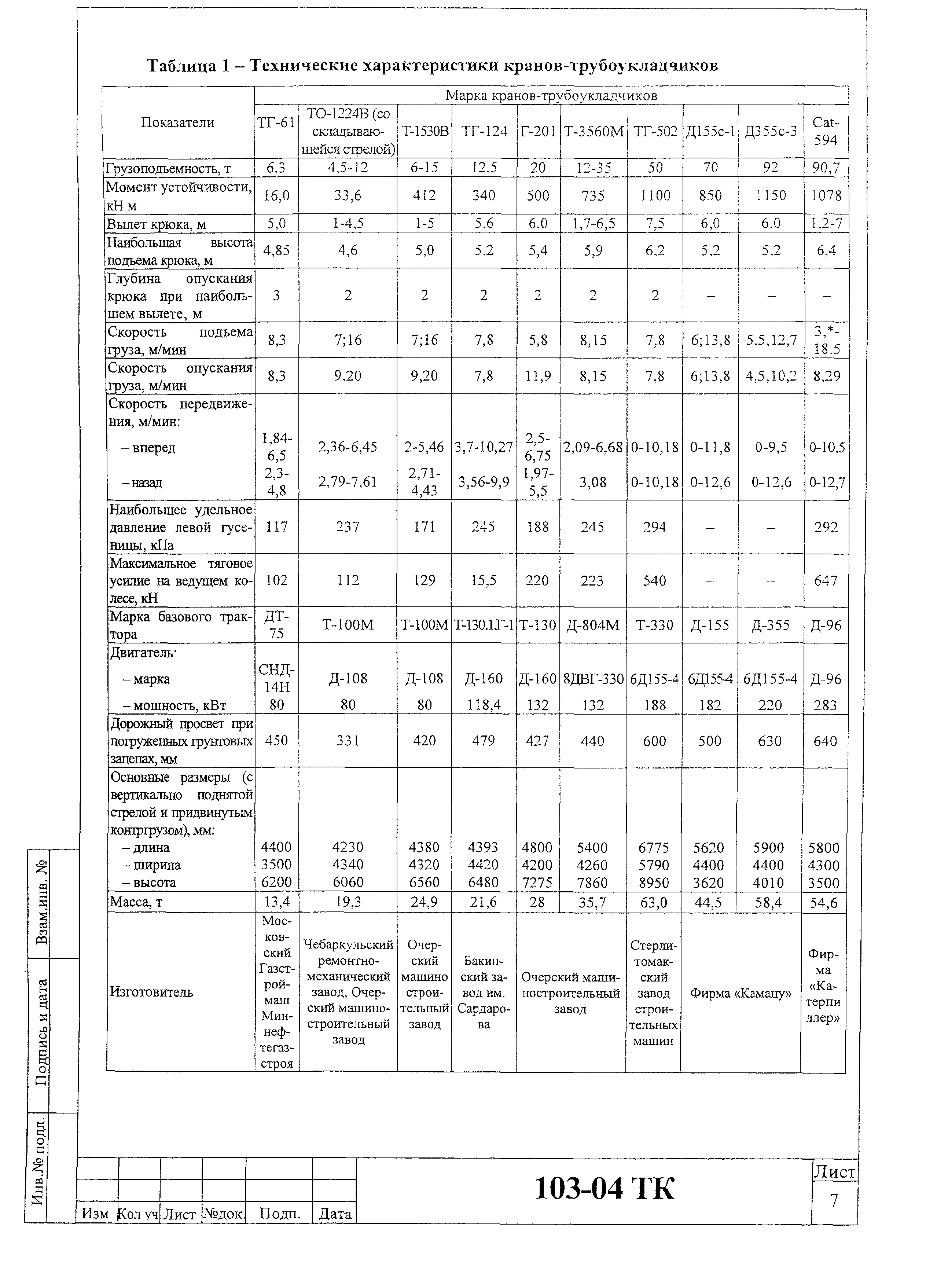 Технологическая карта 103-04 ТК