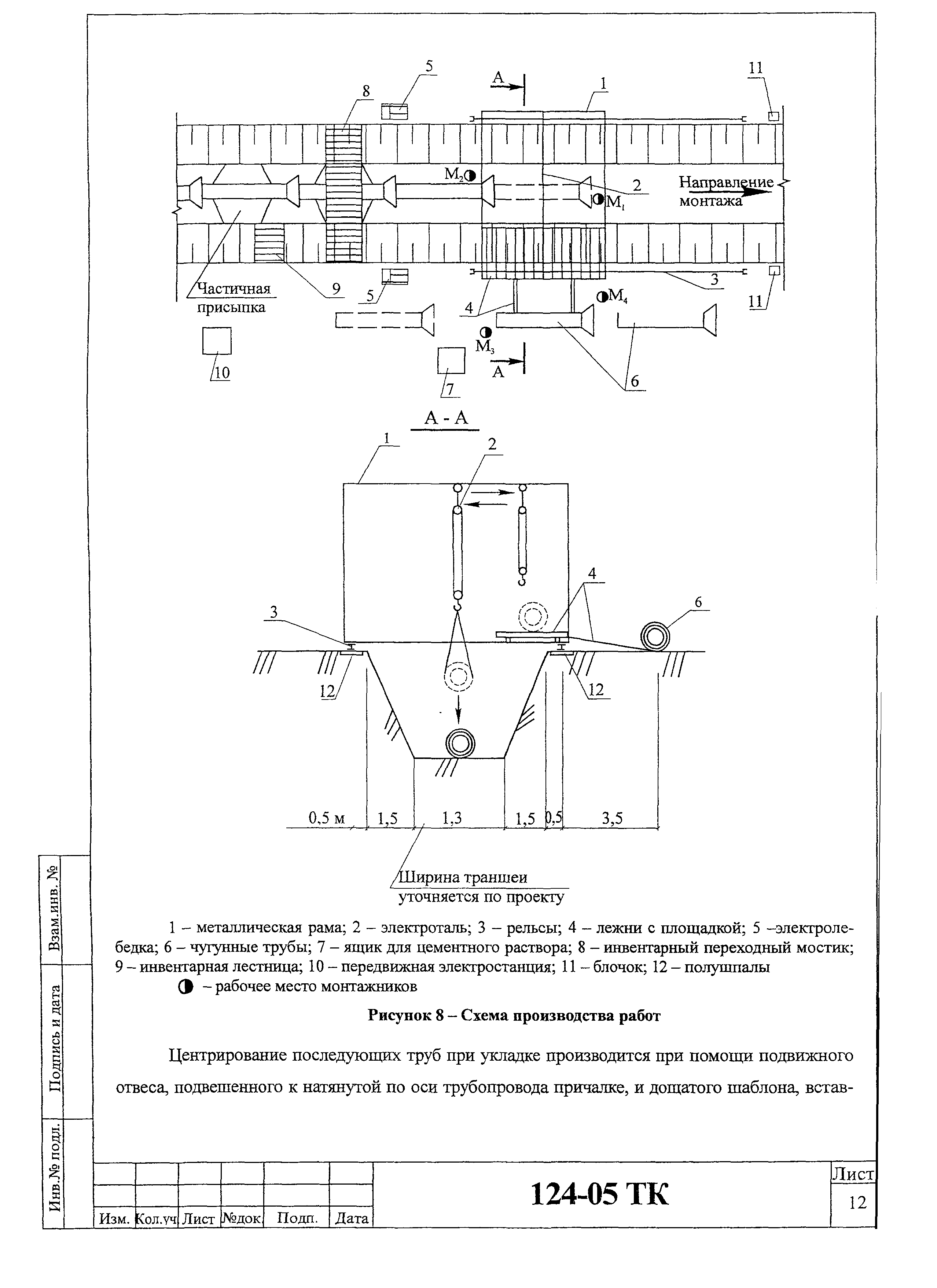 Технологическая карта 124-05 ТК