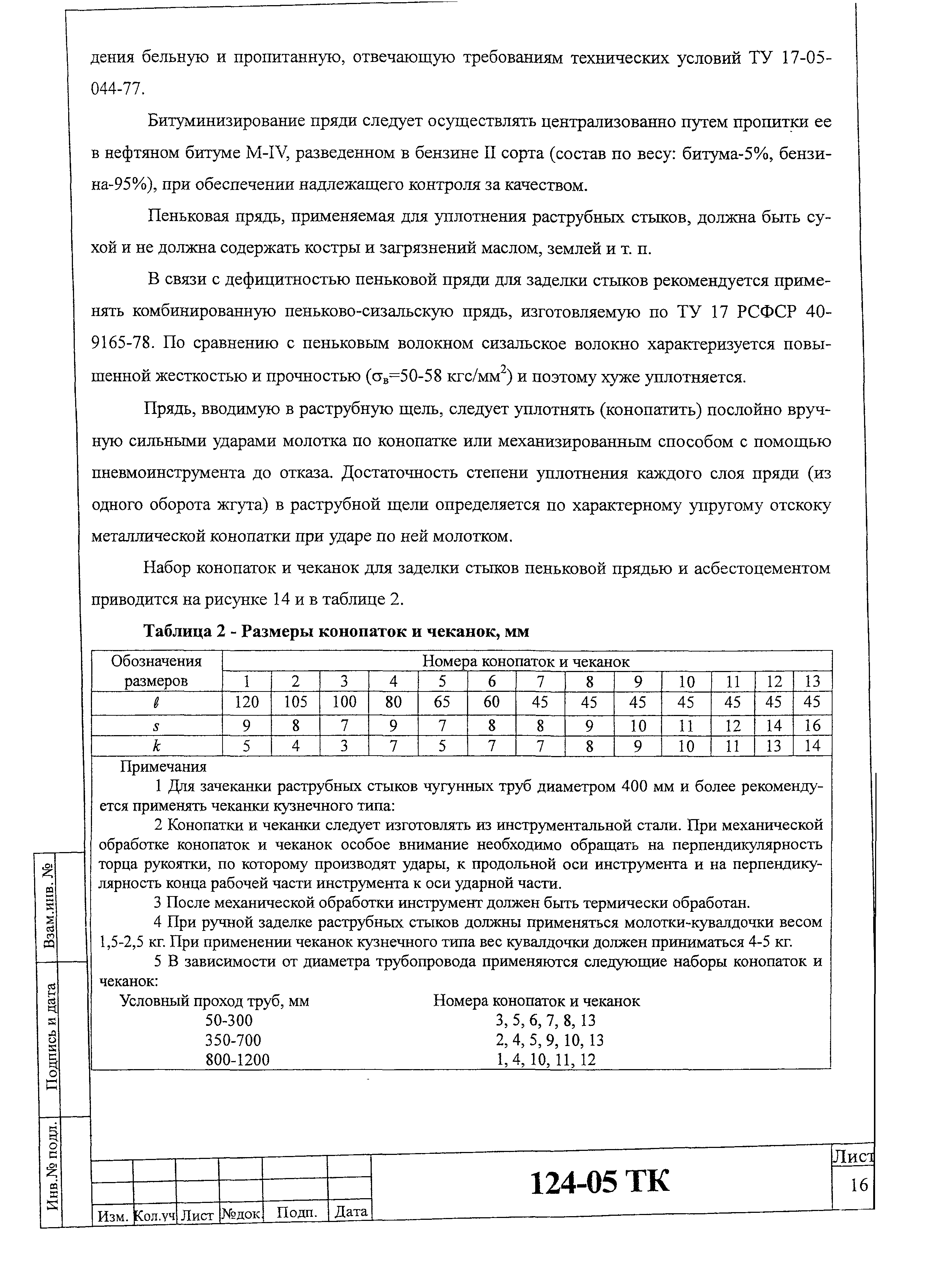 Технологическая карта 124-05 ТК