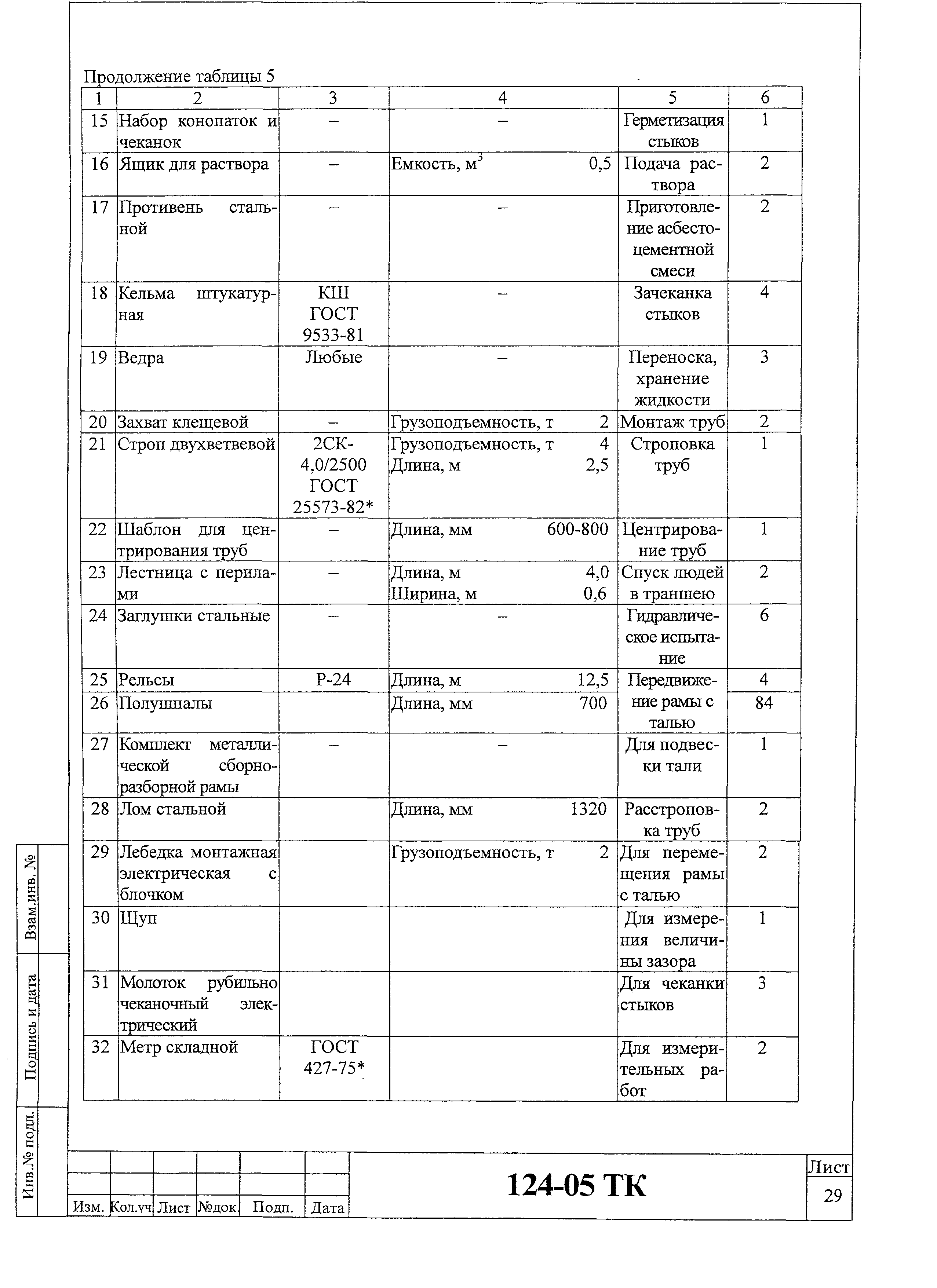 Технологическая карта 124-05 ТК