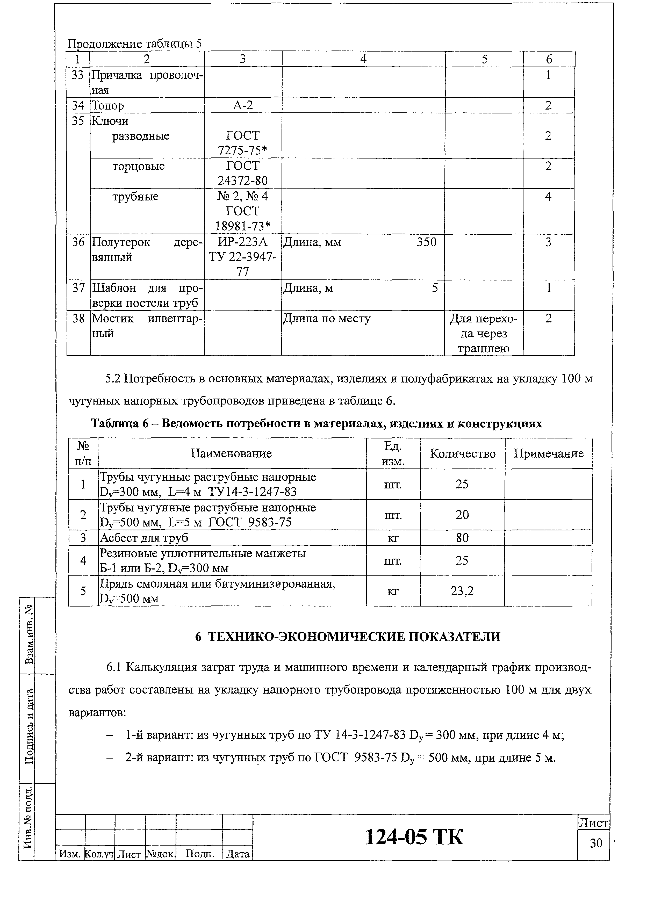 Технологическая карта 124-05 ТК