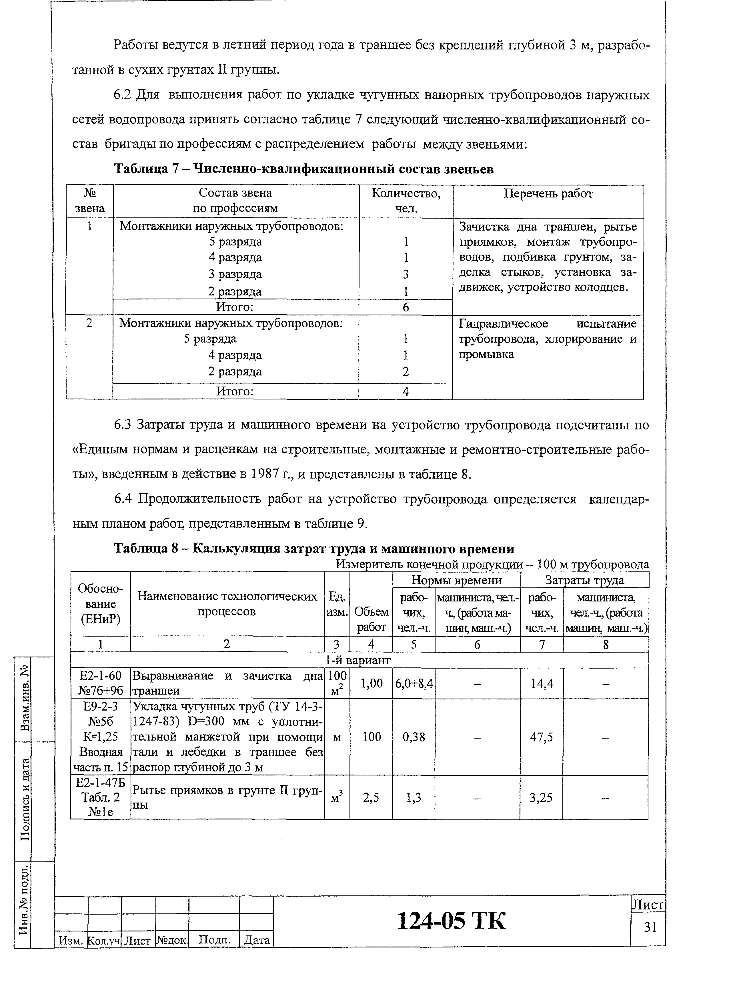 Технологическая карта 124-05 ТК