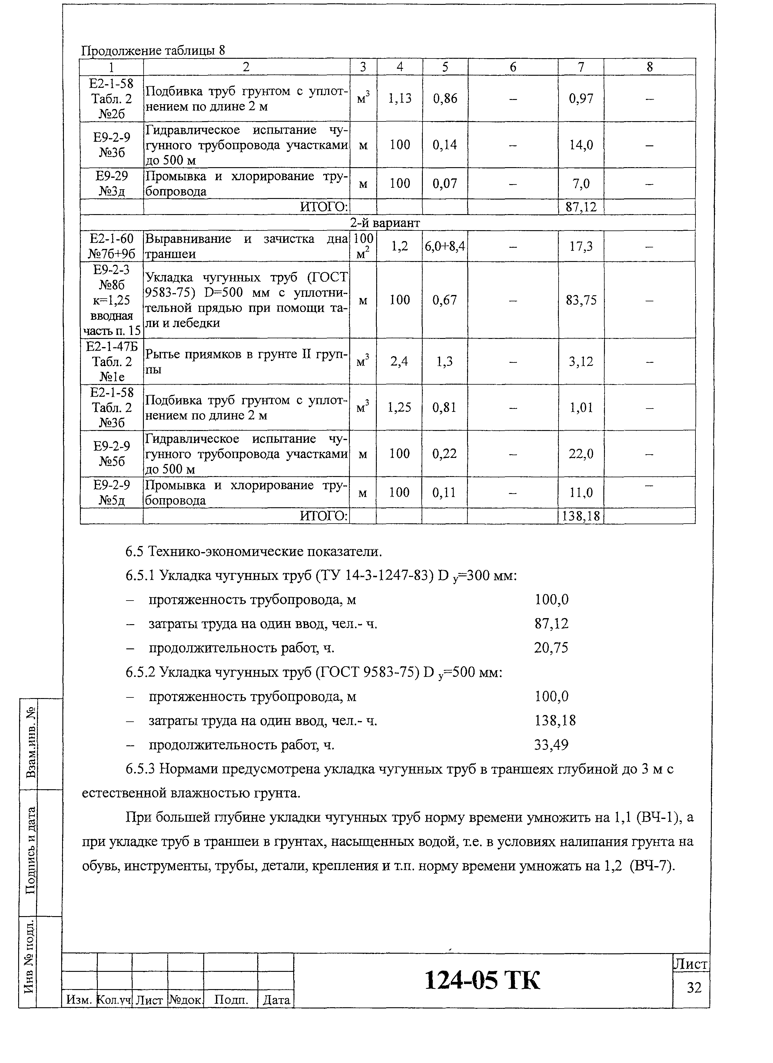 Технологическая карта 124-05 ТК