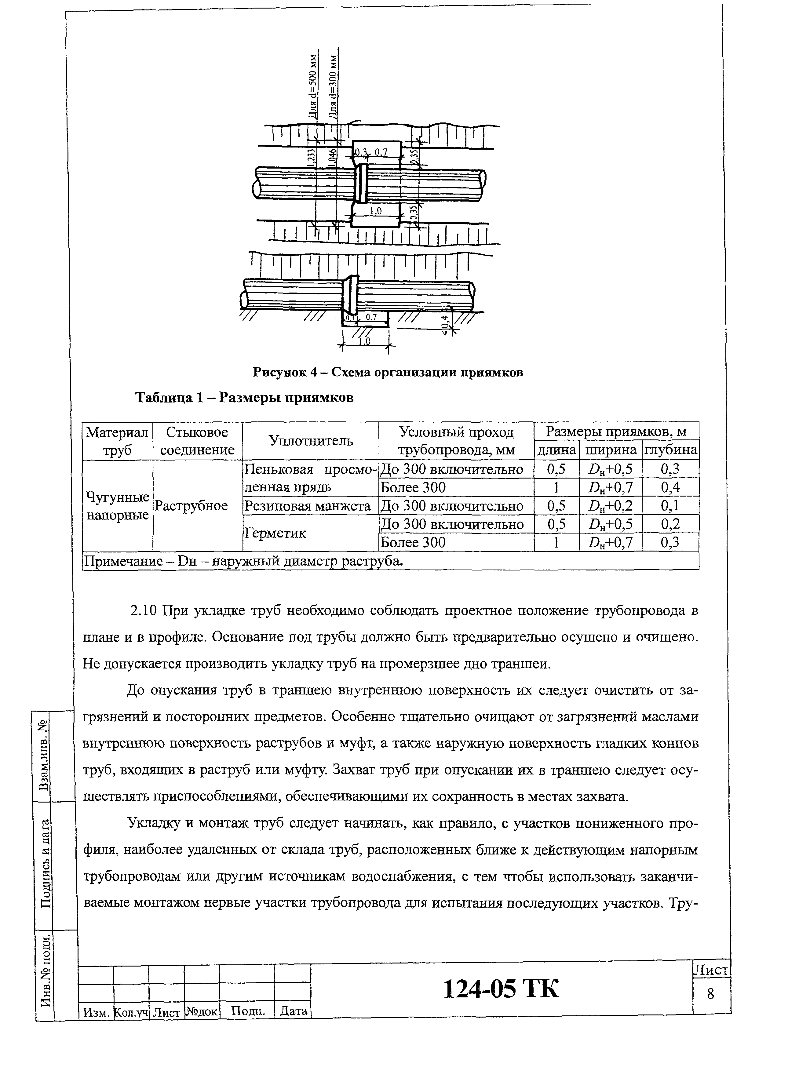 Технологическая карта 124-05 ТК