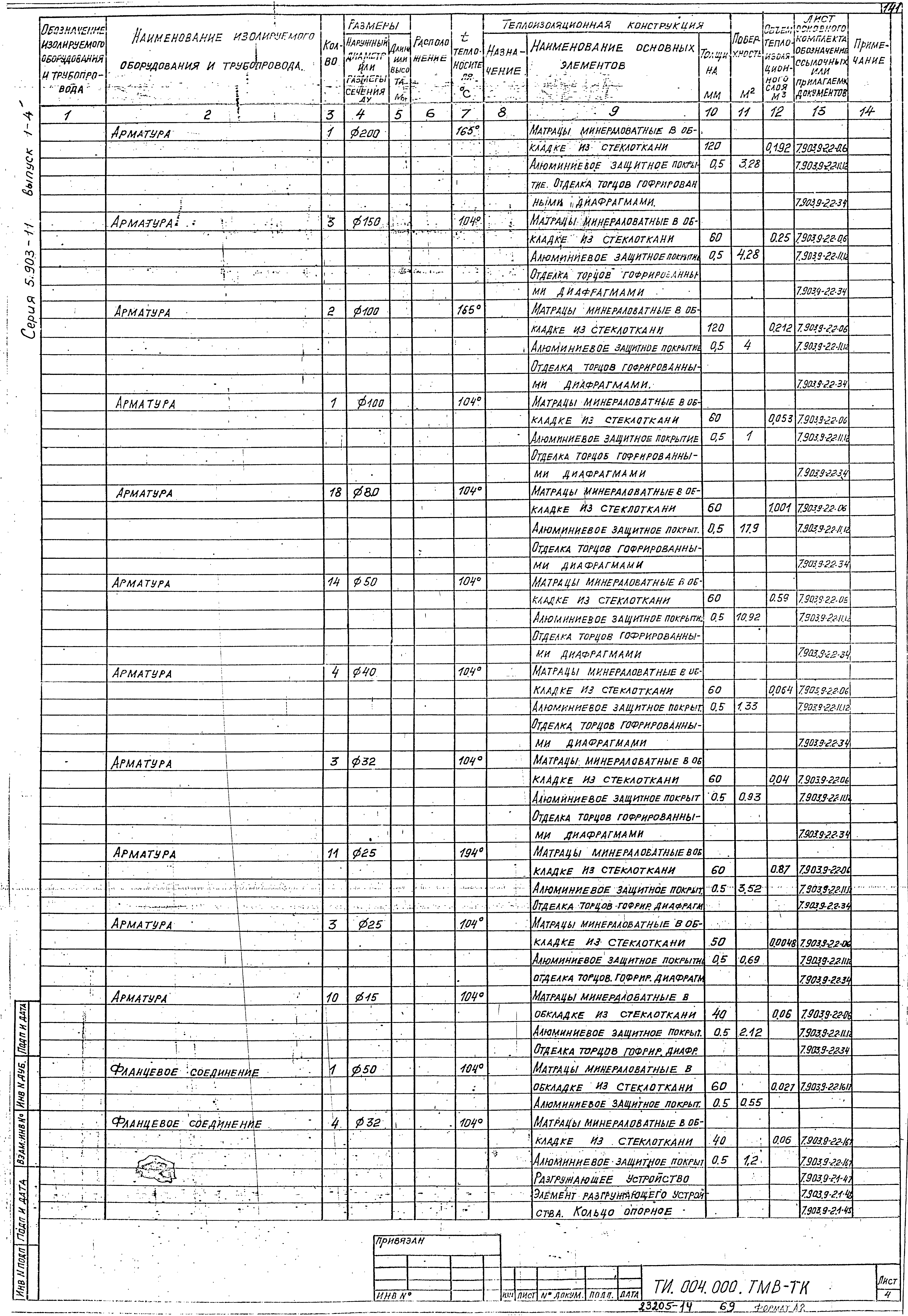 Серия 5.903-11