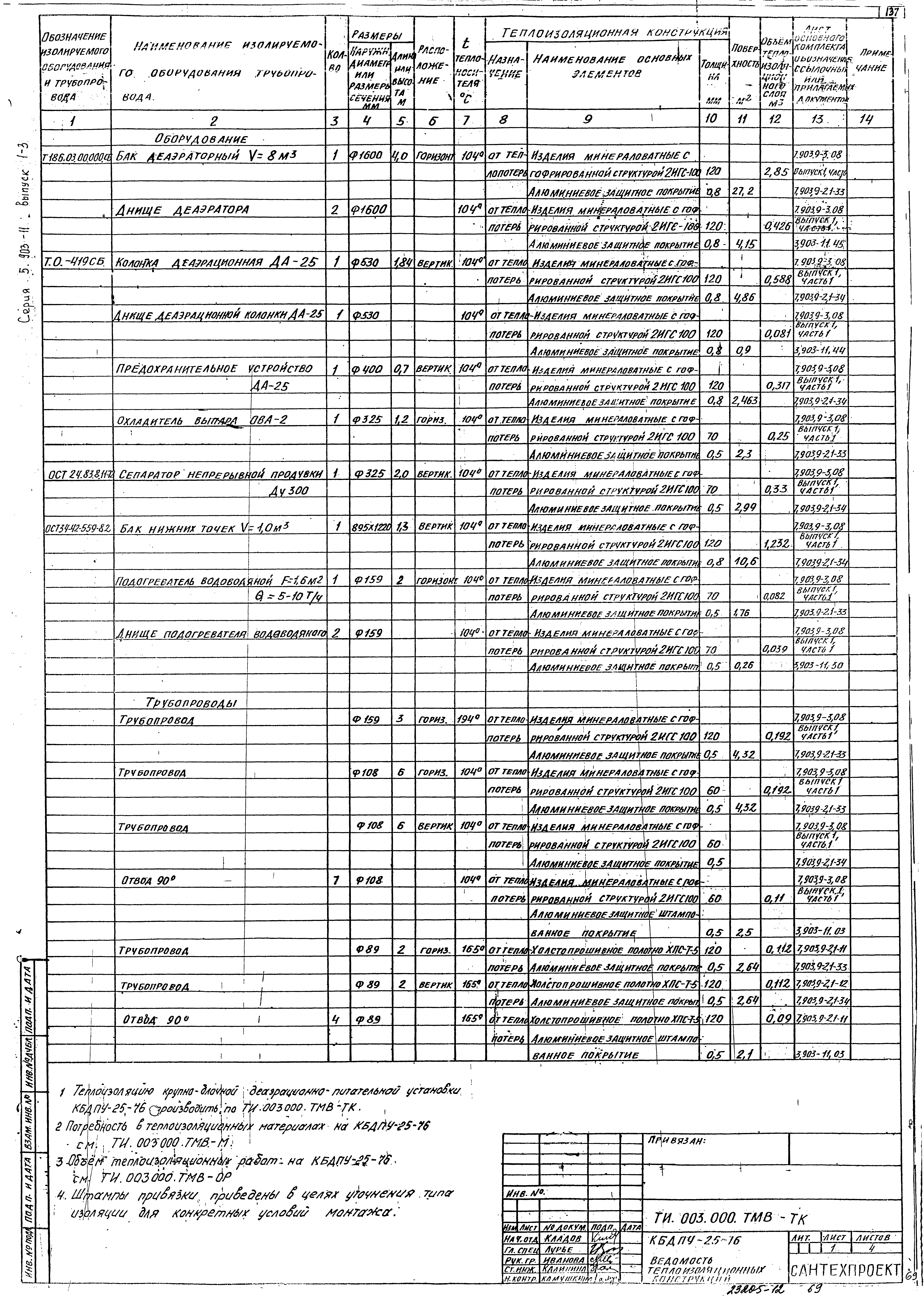 Серия 5.903-11