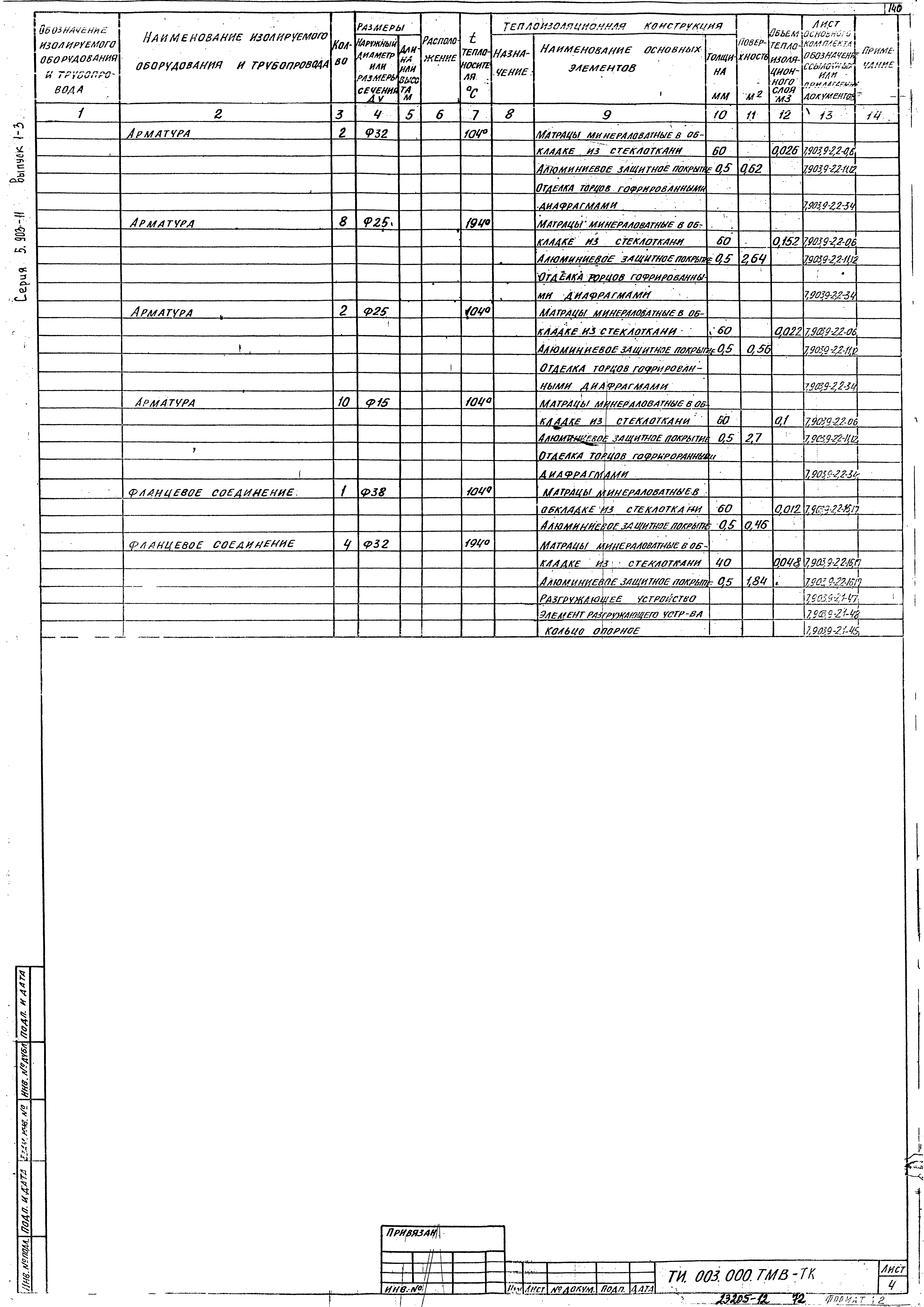 Серия 5.903-11